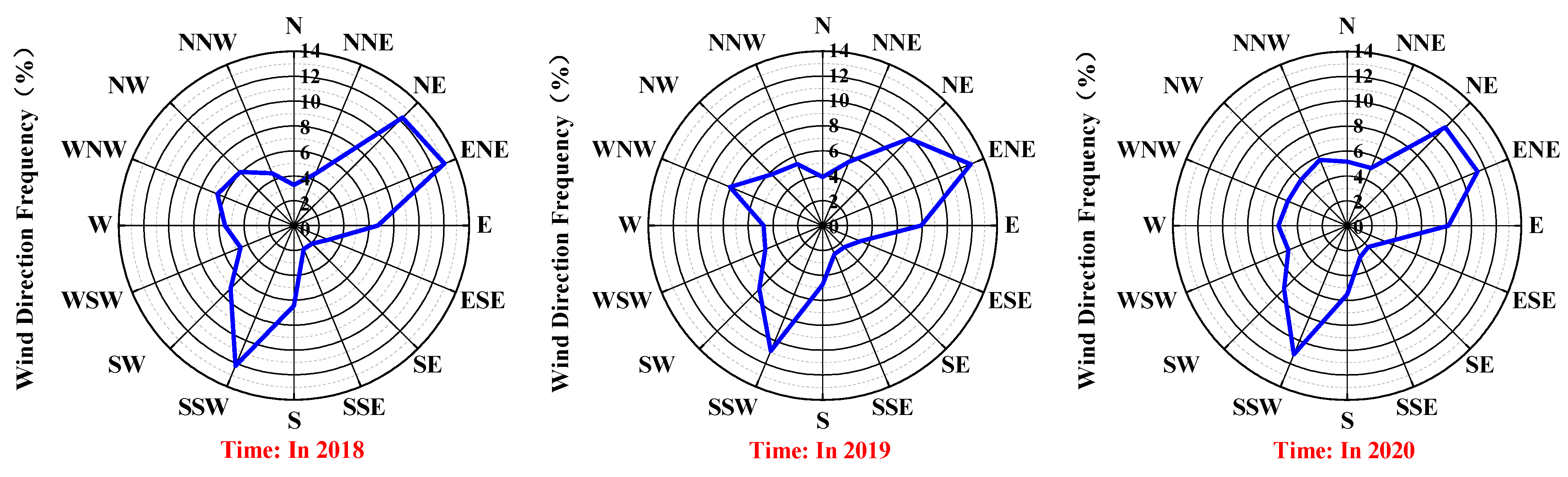Sustainability 13 10229 g003