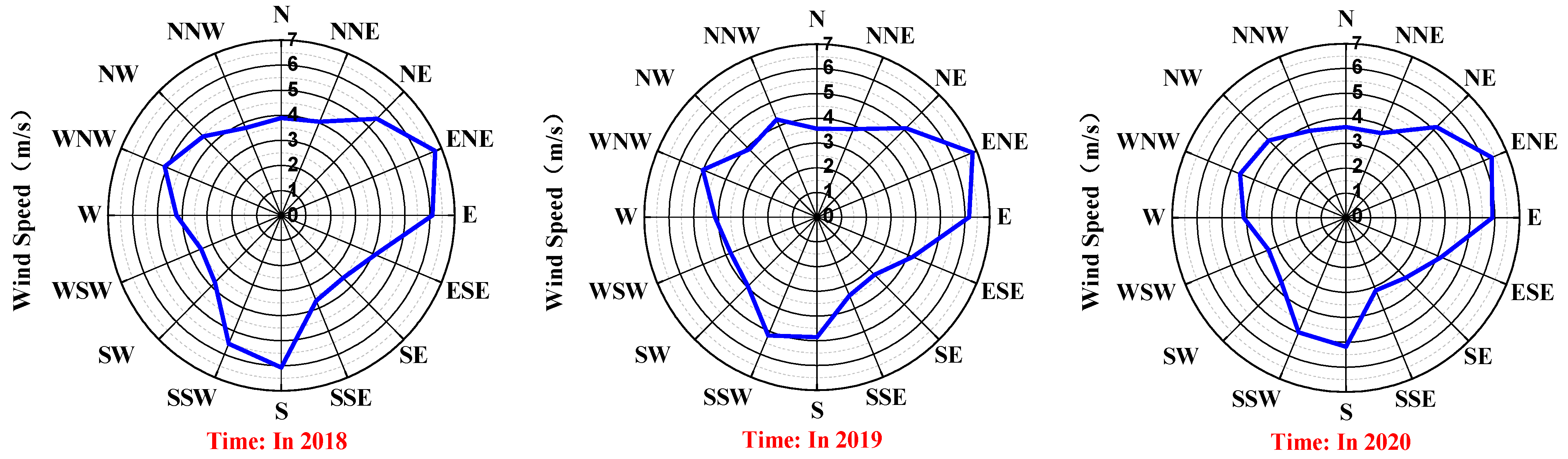 Sustainability 13 10229 g004