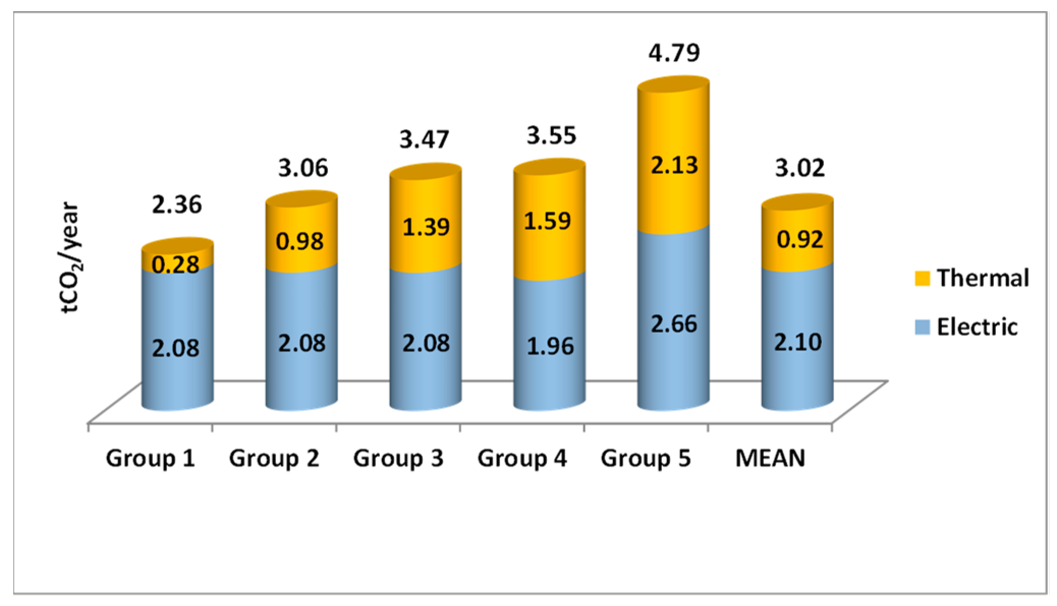 Sustainability 13 10230 g011