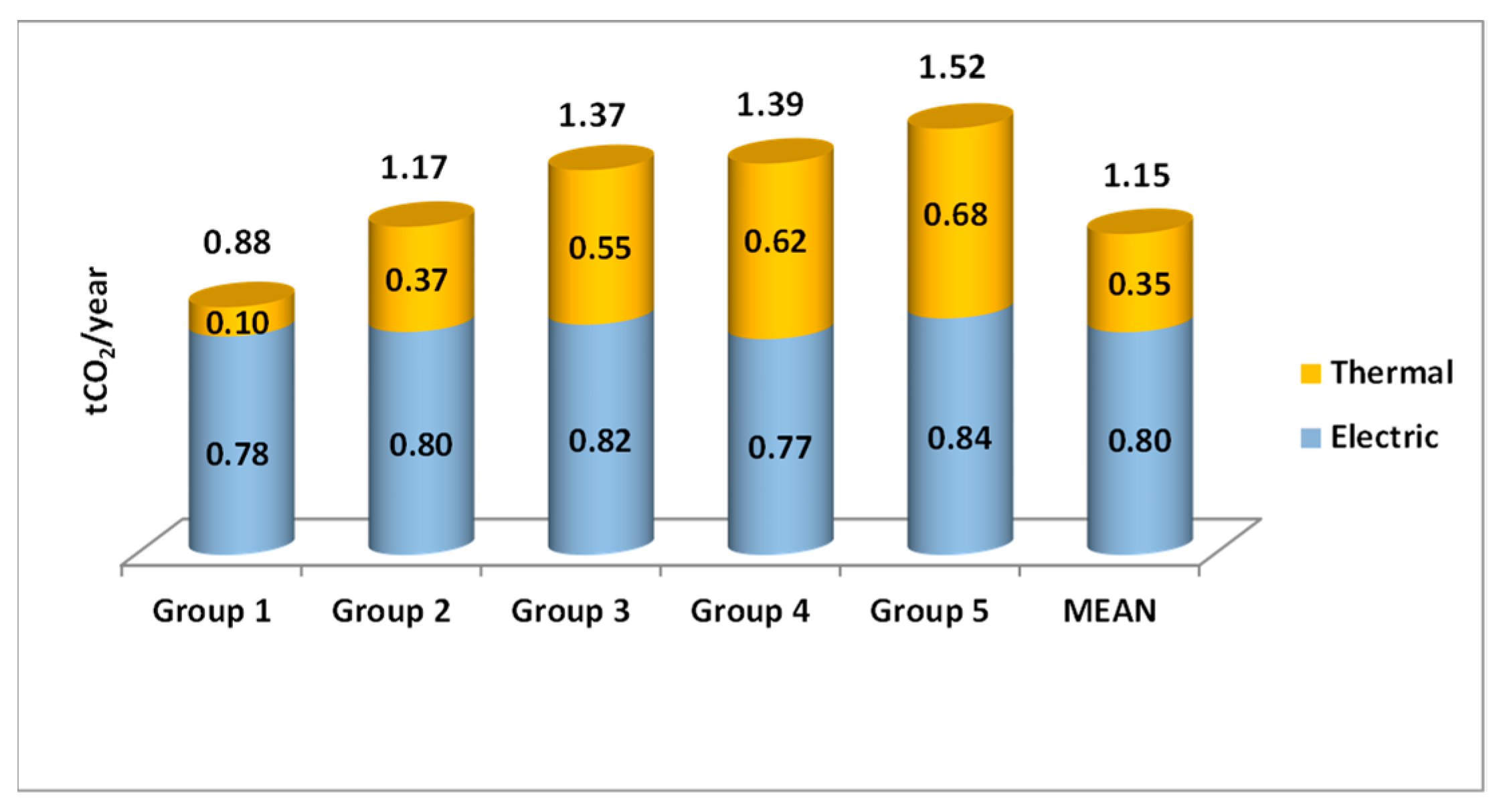 Sustainability 13 10230 g012