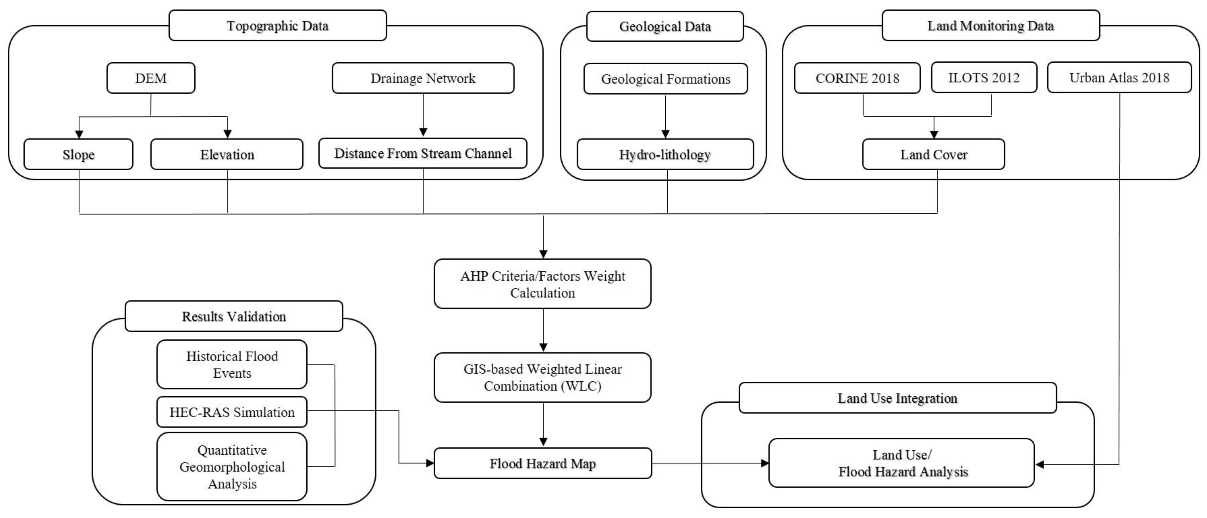 Sustainability 13 10232 g002