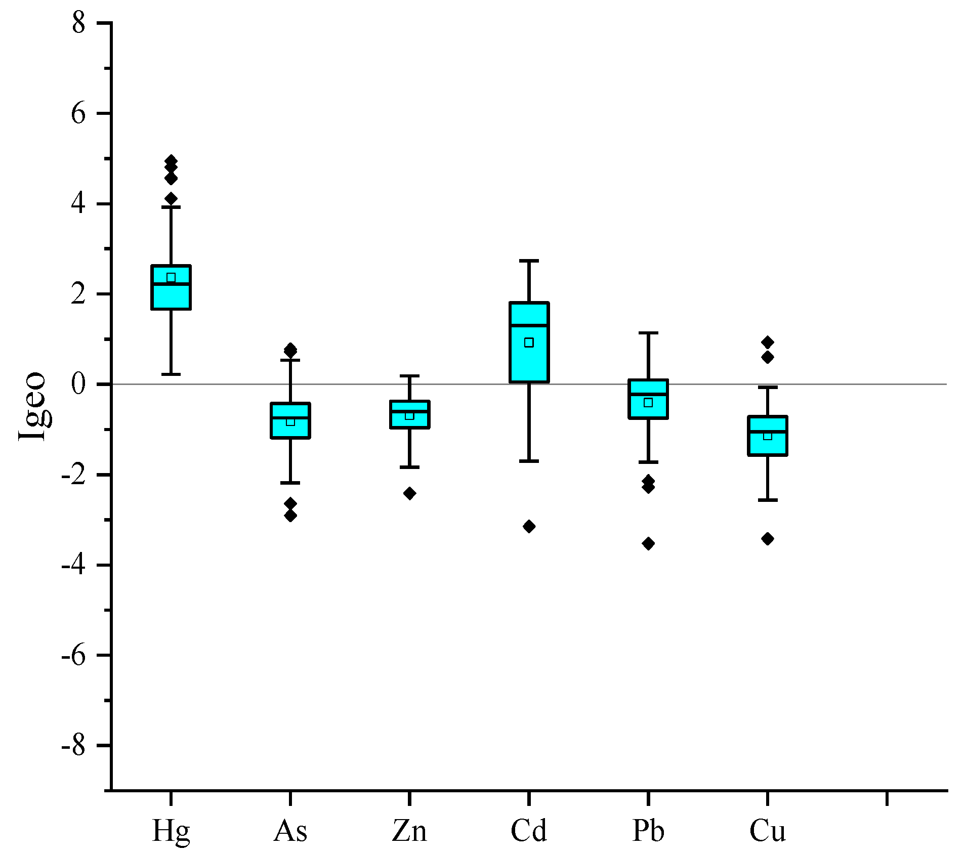 Sustainability 13 10237 g006