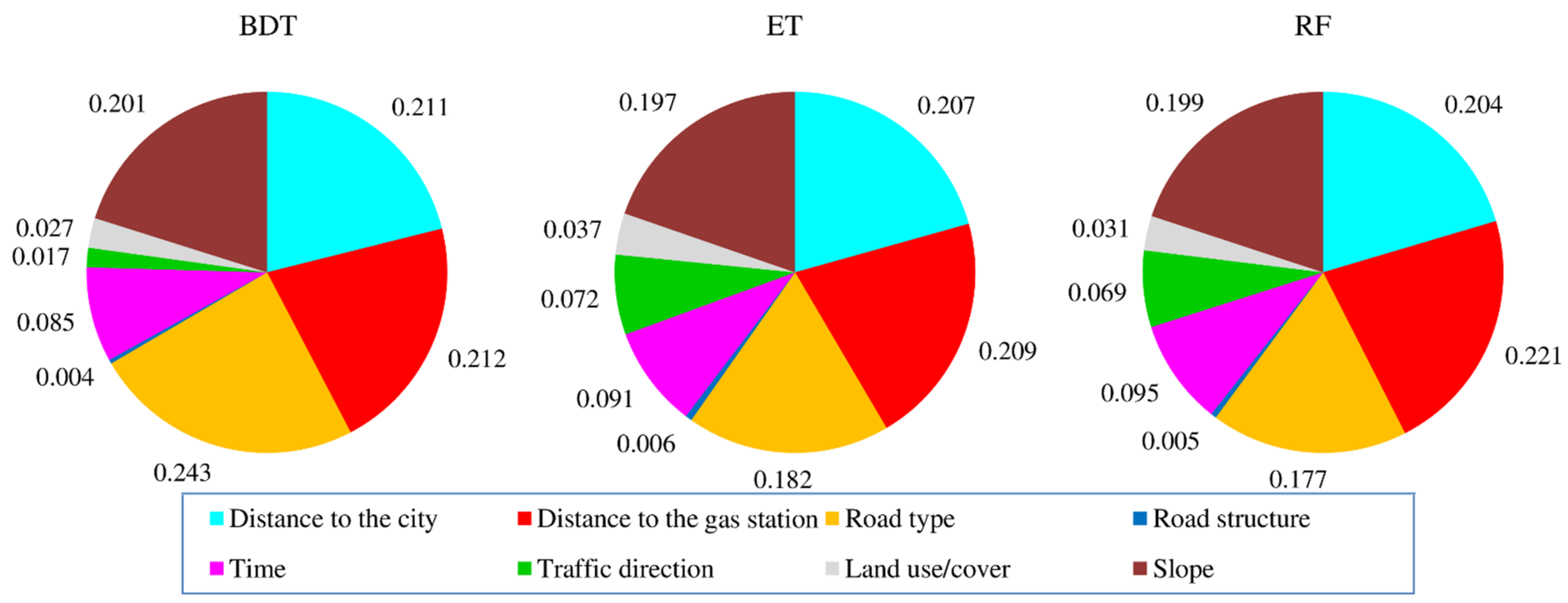 Sustainability 13 10239 g011