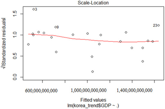 Sustainability 13 10241 g0a2 550