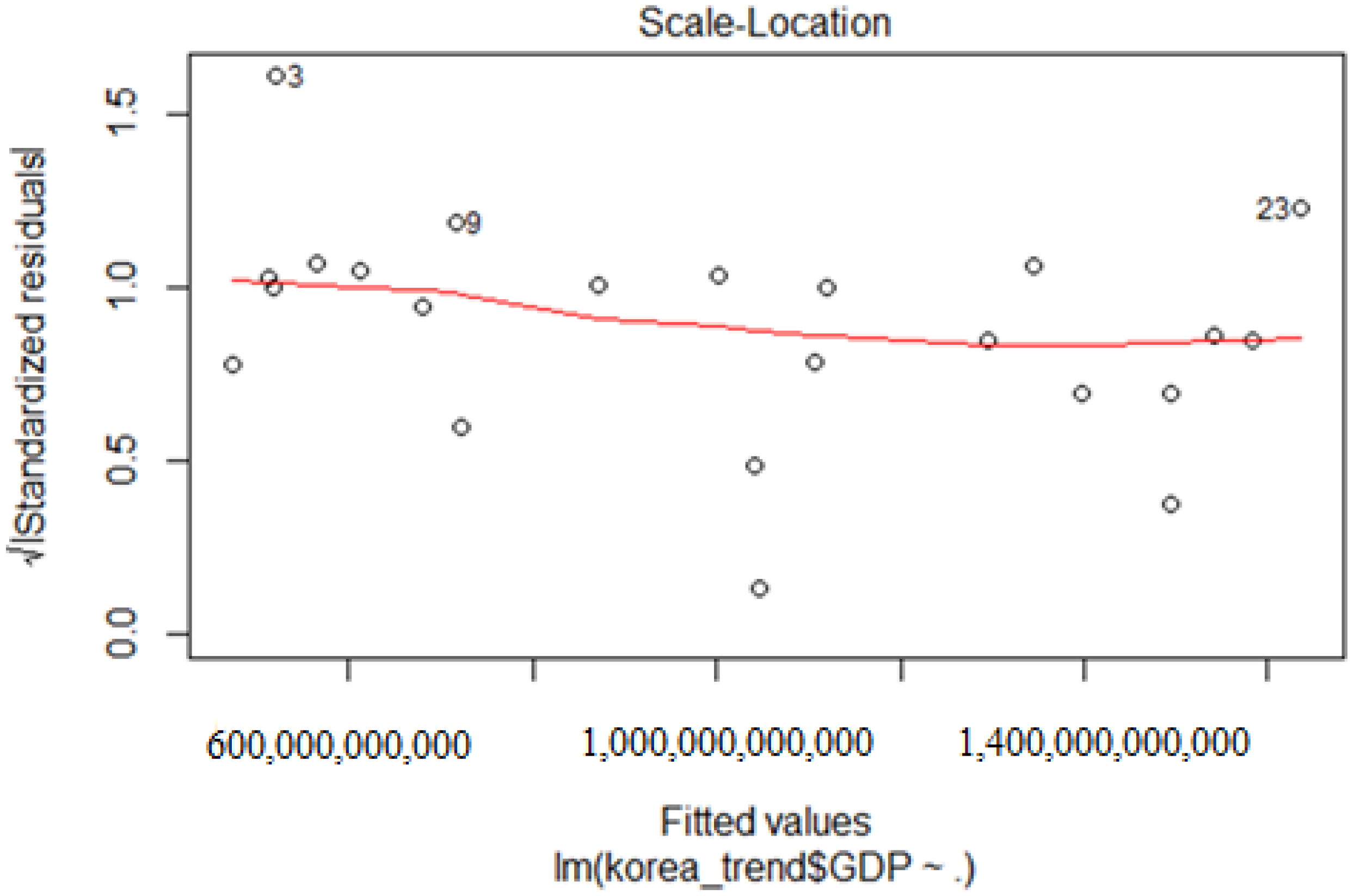 Sustainability 13 10241 g0a2