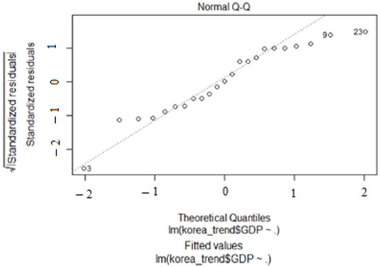 Sustainability 13 10241 g0a3 550