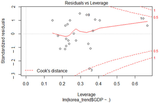 Sustainability 13 10241 g0a4 550
