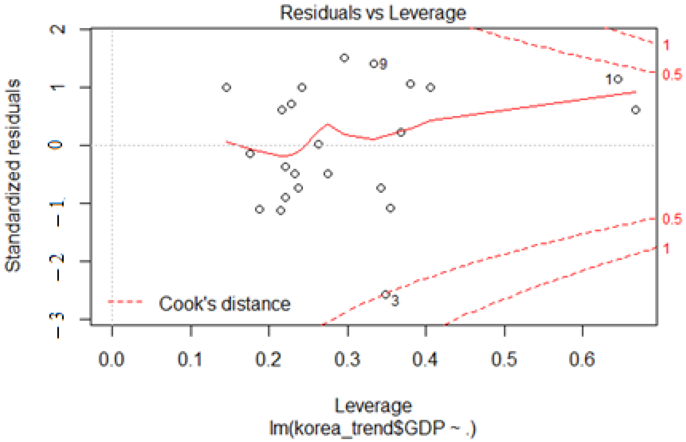 Sustainability 13 10241 g0a4
