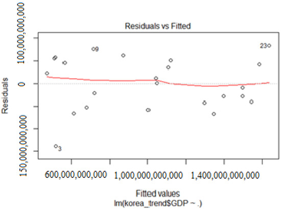 Sustainability 13 10241 g0a5 550