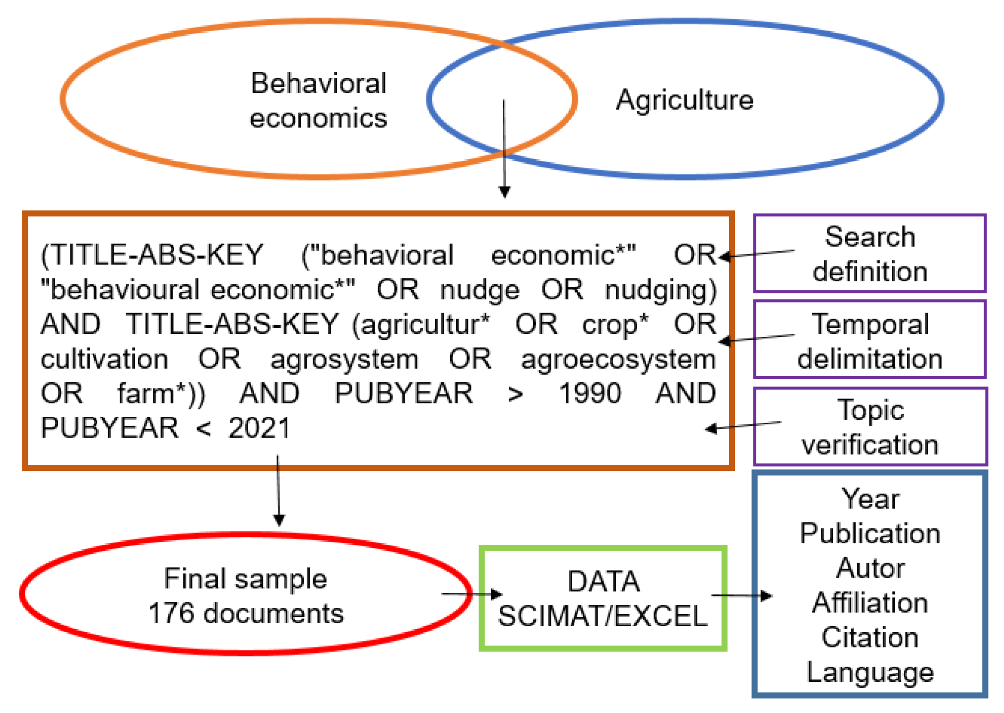 Sustainability 13 10244 g001 Sustainability 13 10244 g001