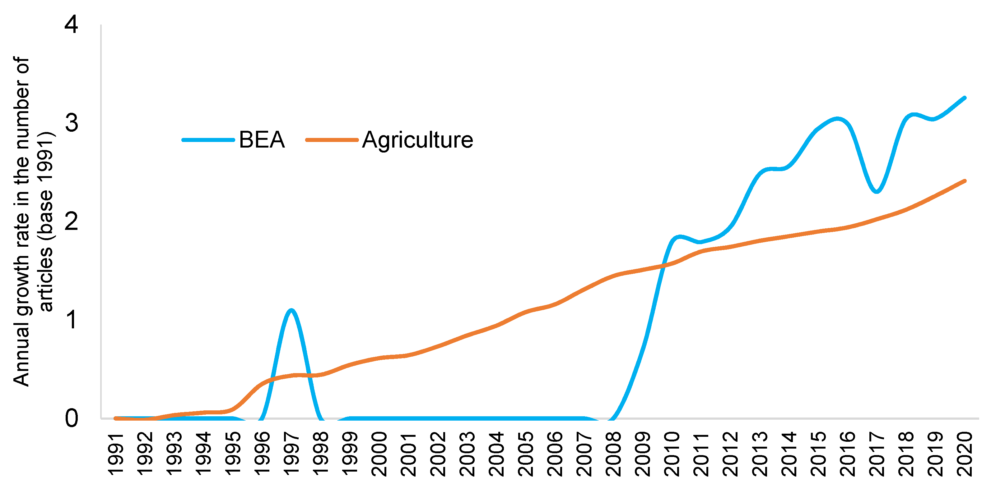 Sustainability 13 10244 g002 Sustainability 13 10244 g002