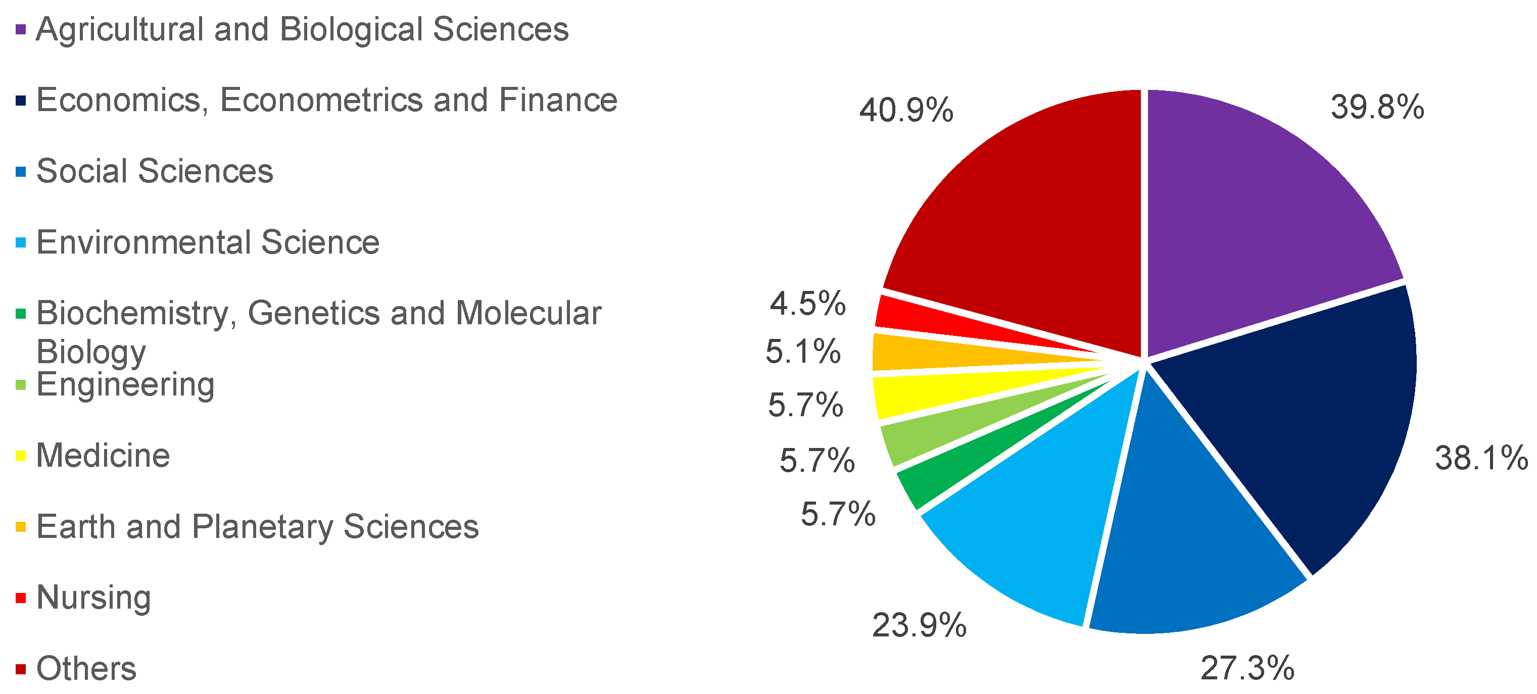 Sustainability 13 10244 g003 Sustainability 13 10244 g003