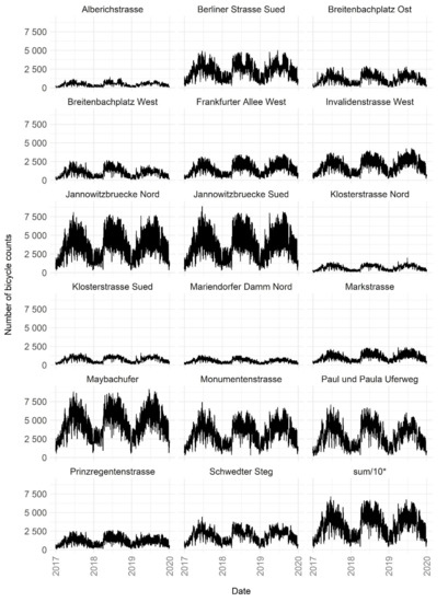 Sustainability 13 10254 g0a1 550