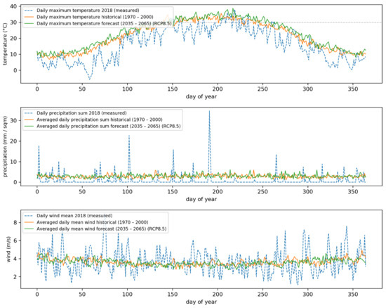 Sustainability 13 10254 g0a3 550