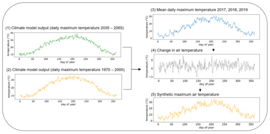 Sustainability 13 10254 g0a4 550