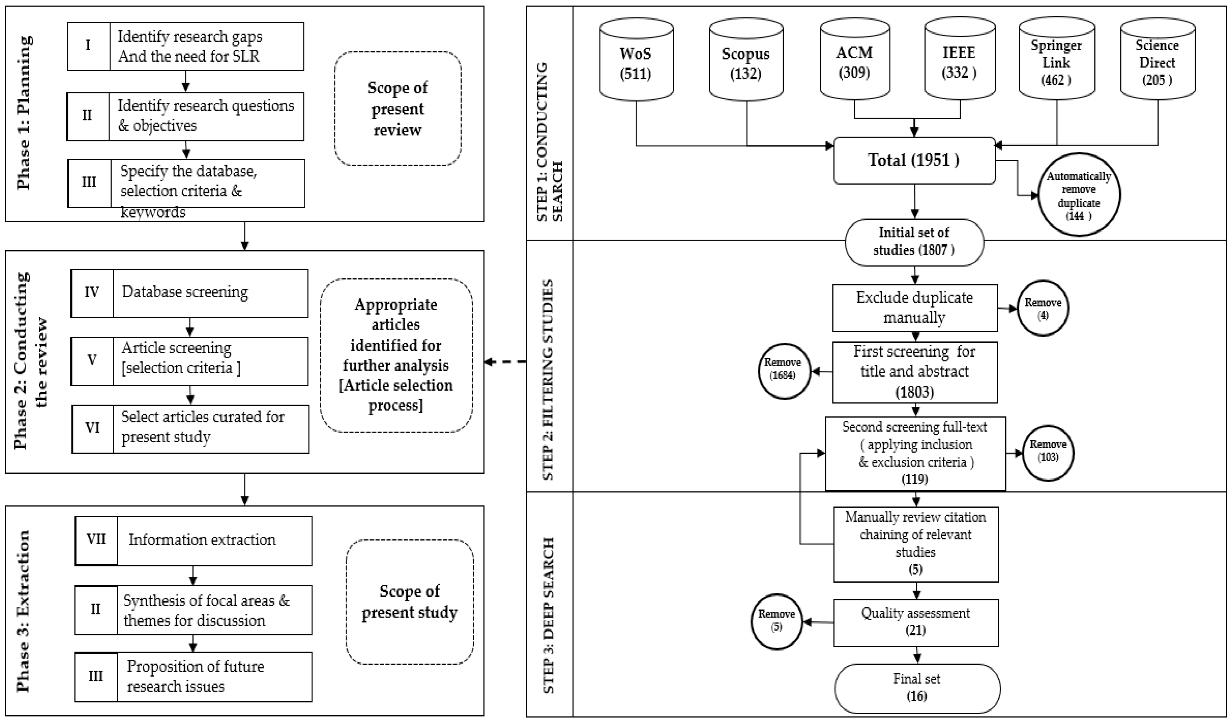 Sustainability 13 10256 g003