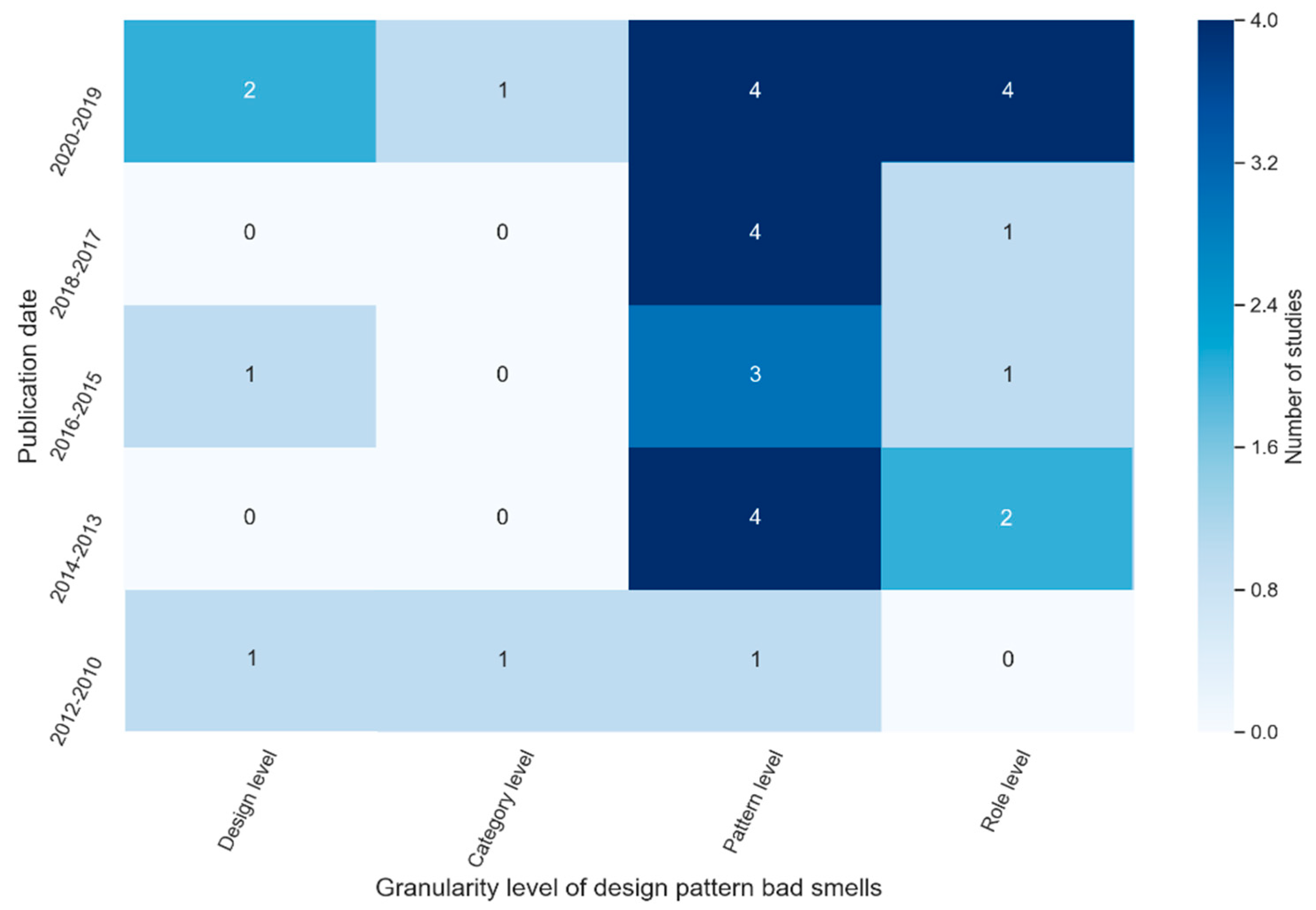 Sustainability 13 10256 g005