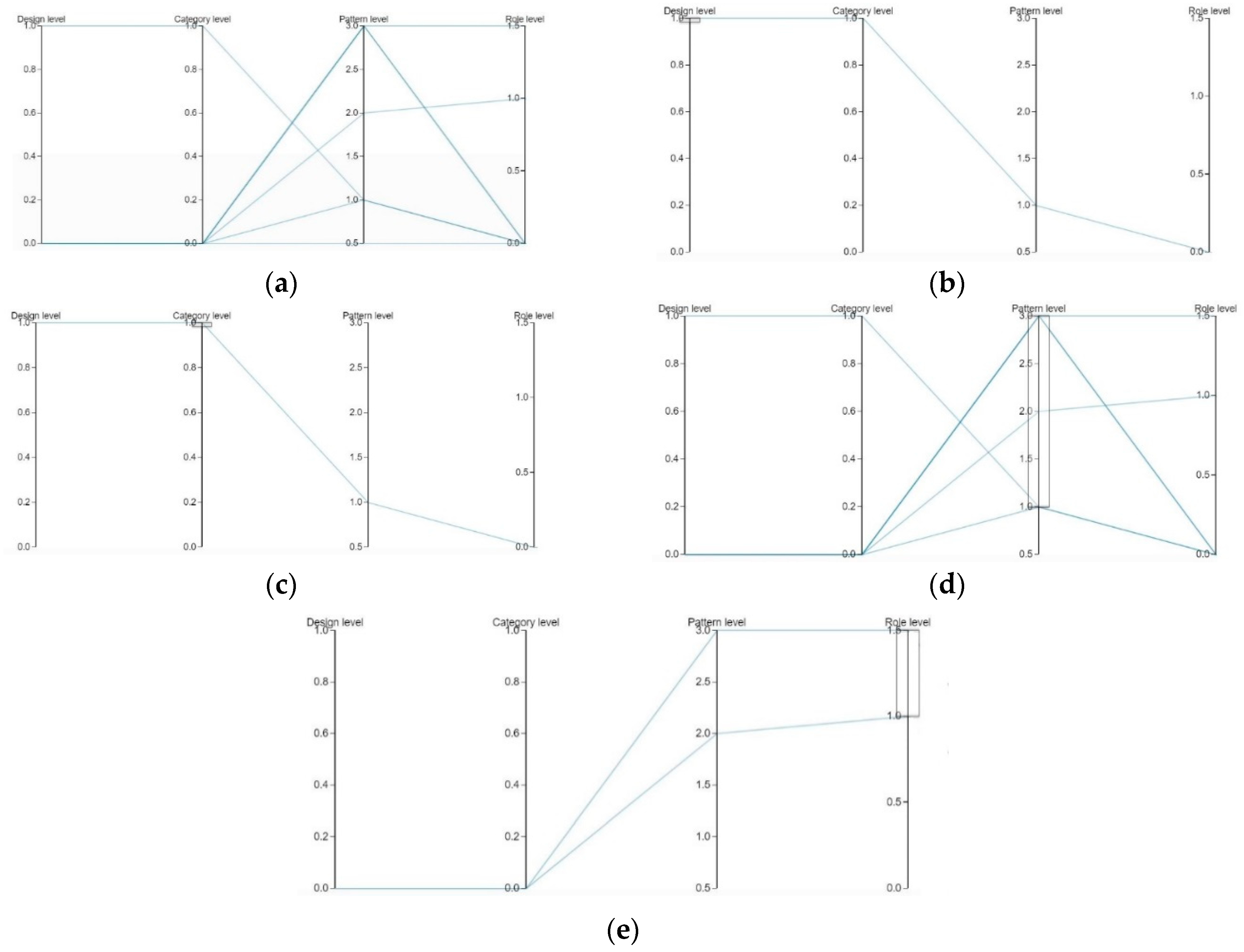 Sustainability 13 10256 g010
