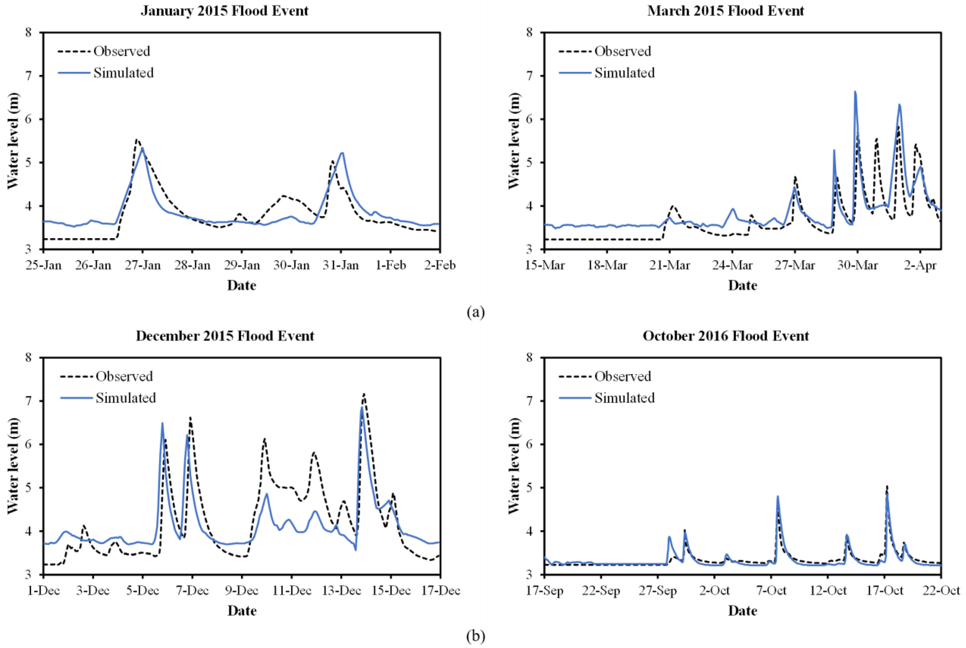 Sustainability 13 10259 g010
