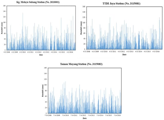 Sustainability 13 10259 g0a1