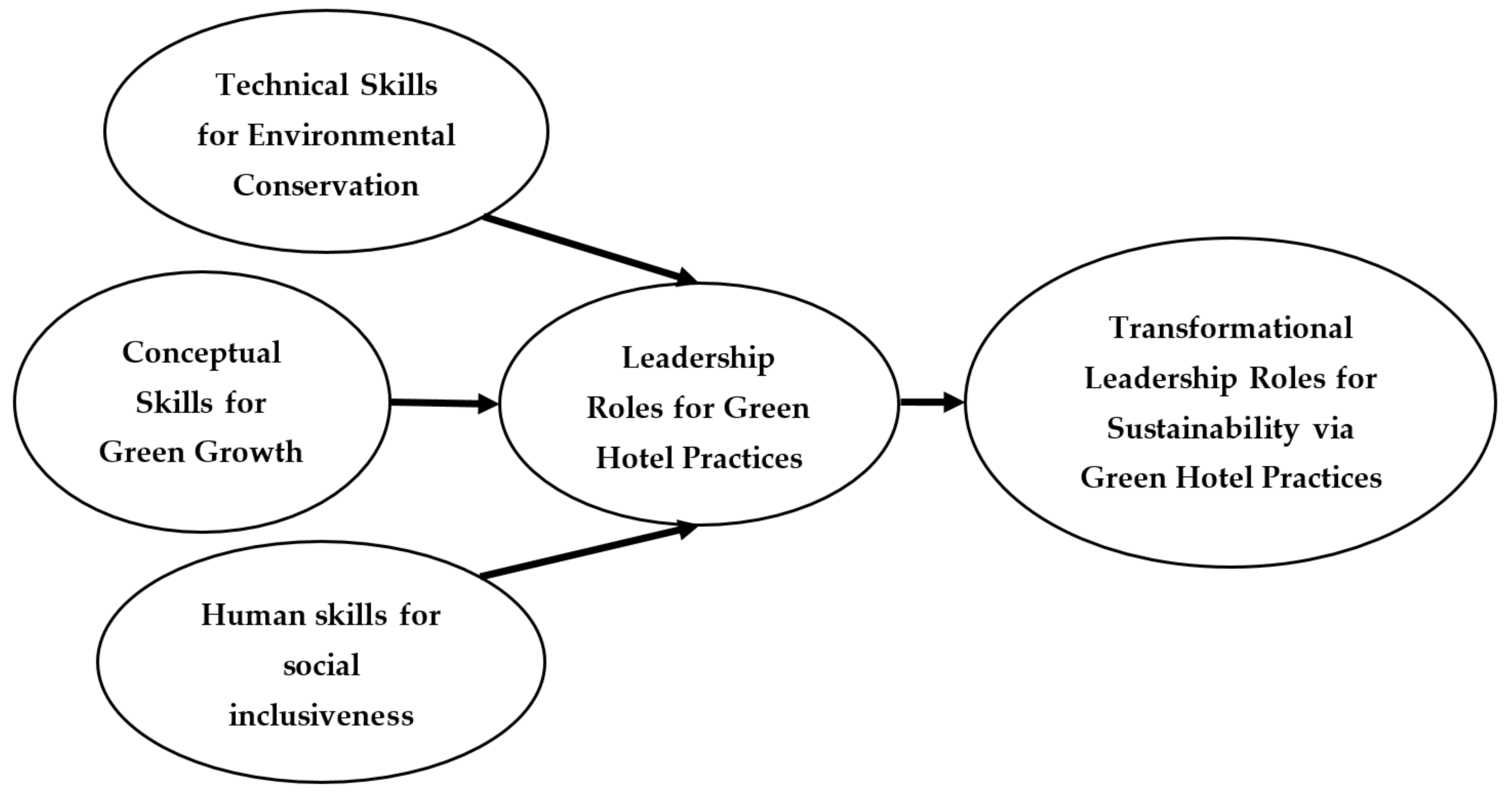 Sustainability 13 10260 g002