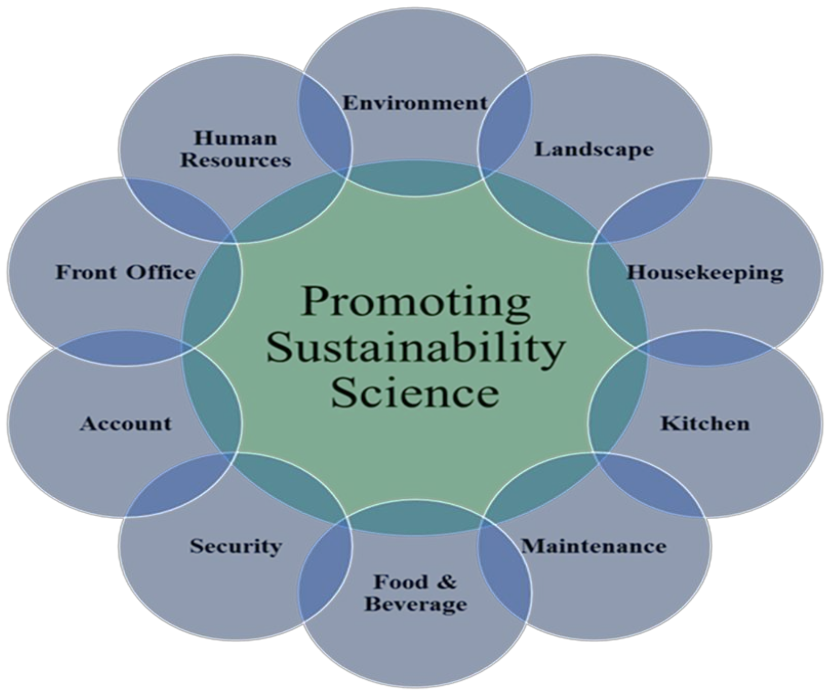 Sustainability 13 10260 g003