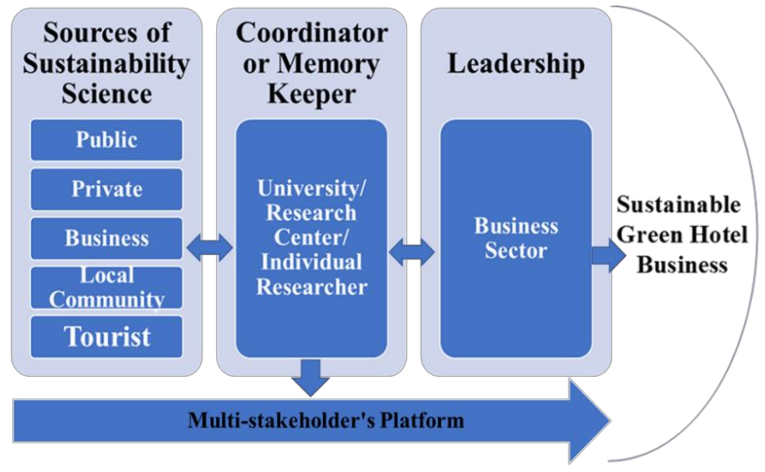Sustainability 13 10260 g004