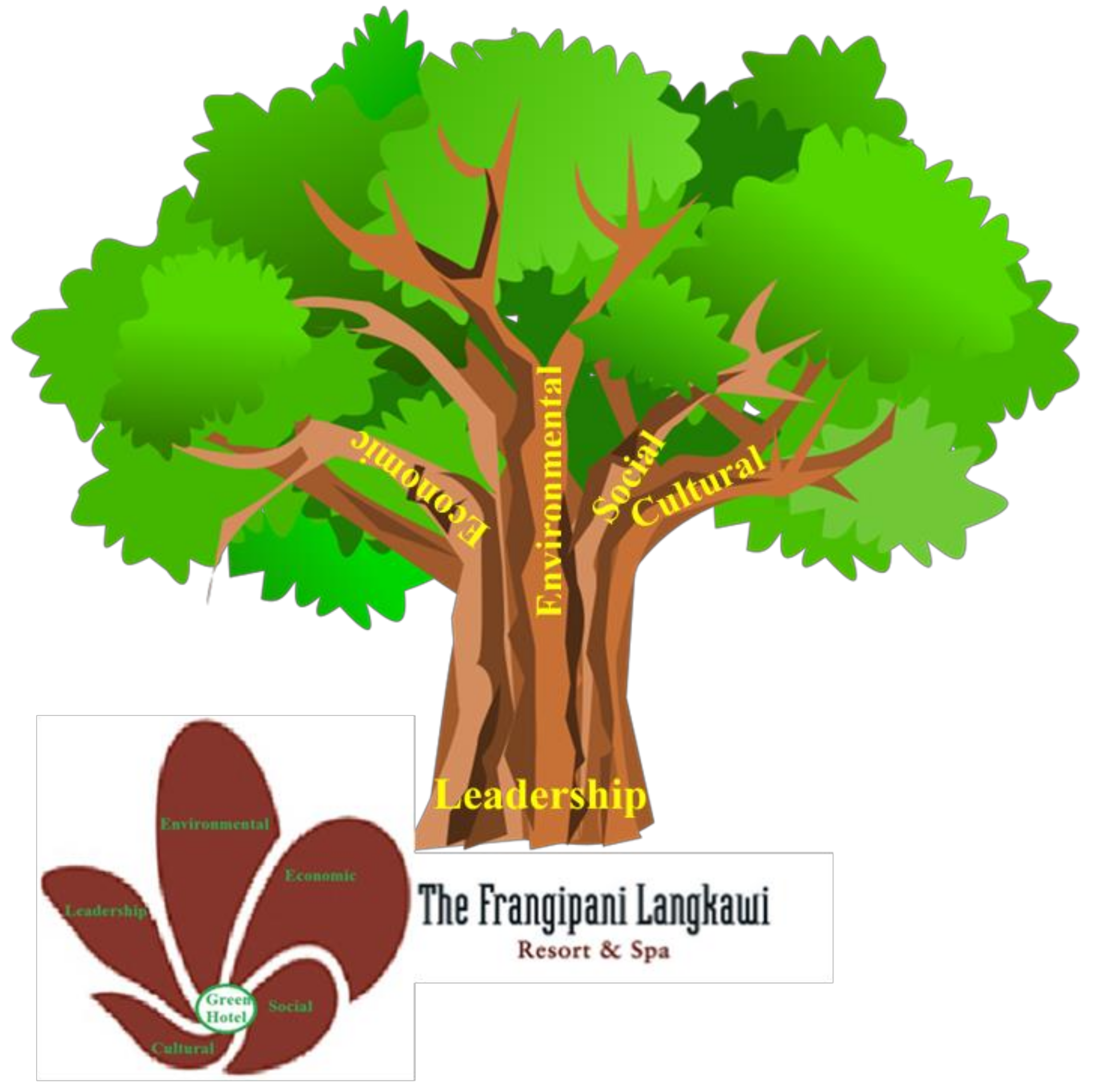 Sustainability 13 10260 g005