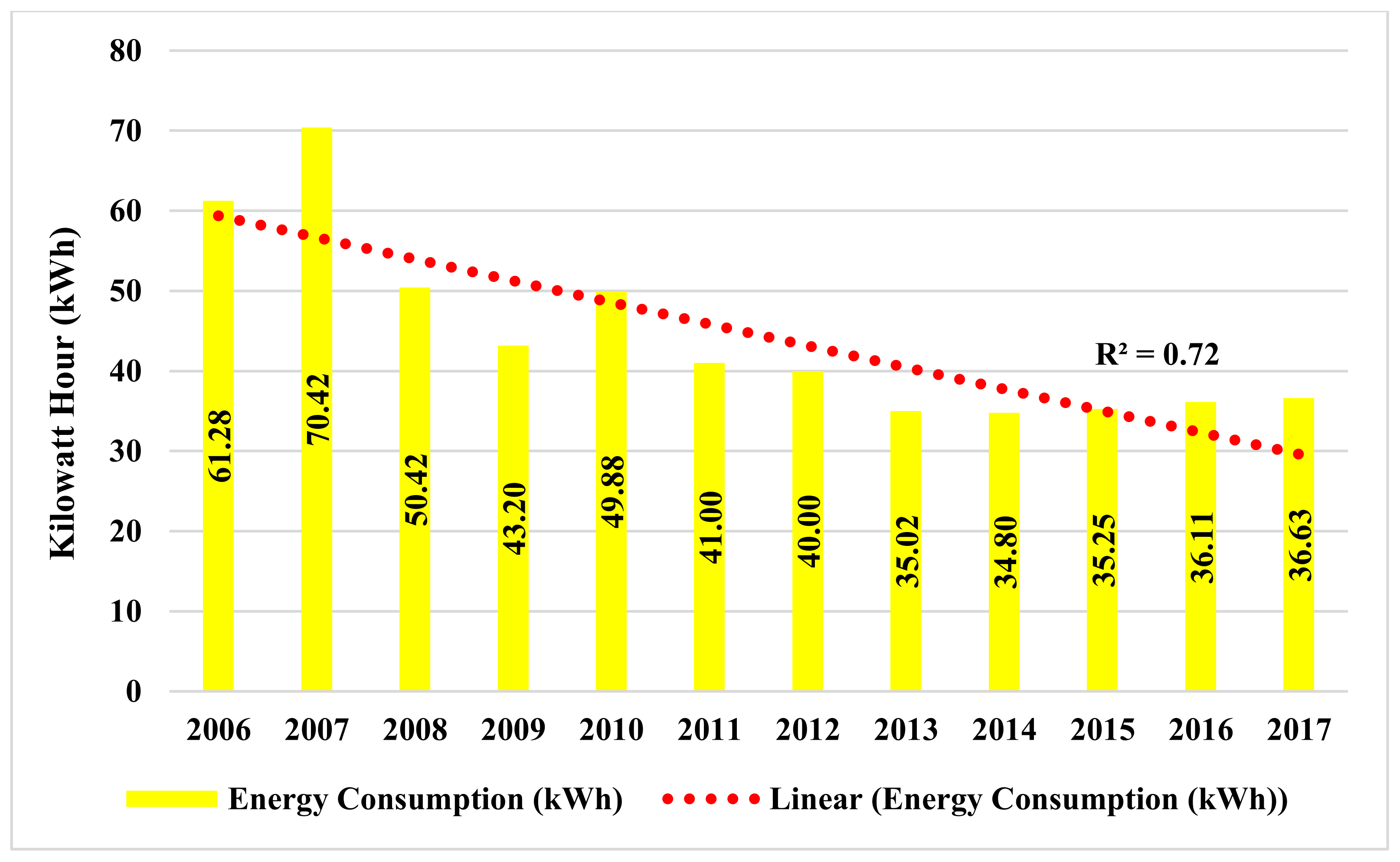 Sustainability 13 10260 g006