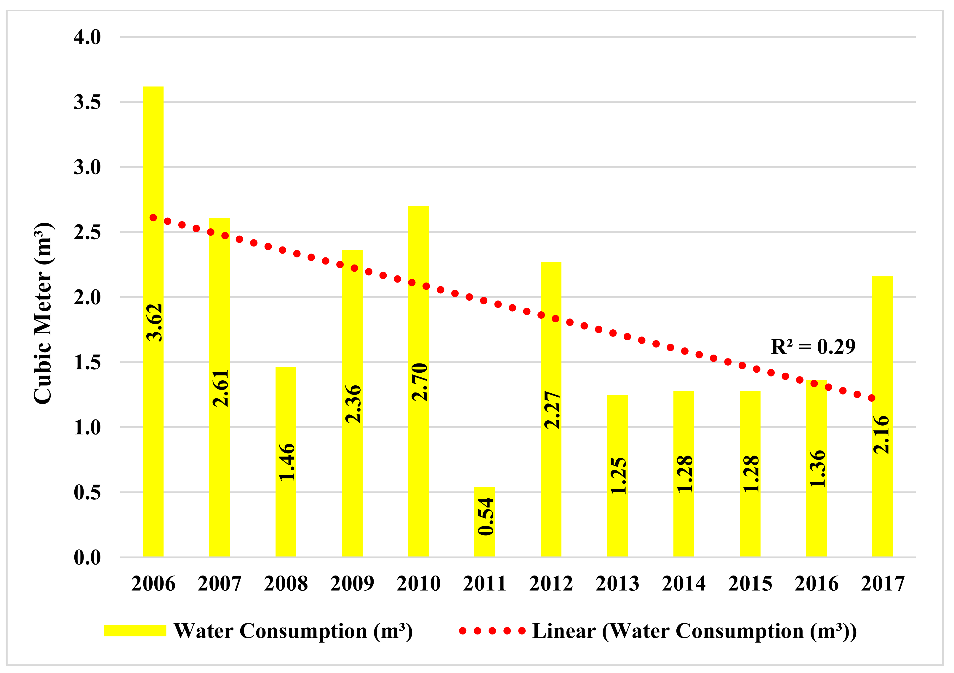 Sustainability 13 10260 g007