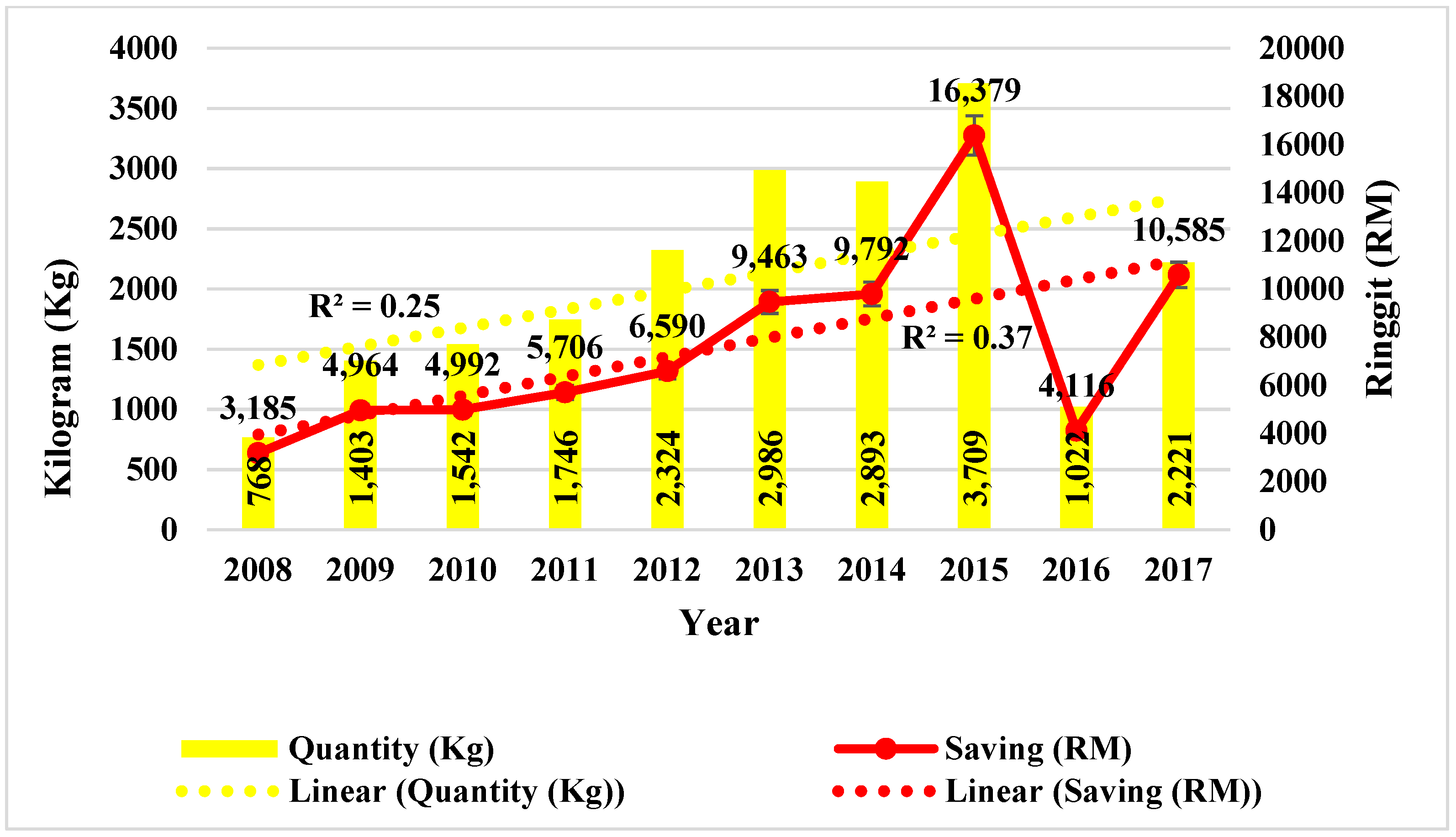 Sustainability 13 10260 g008