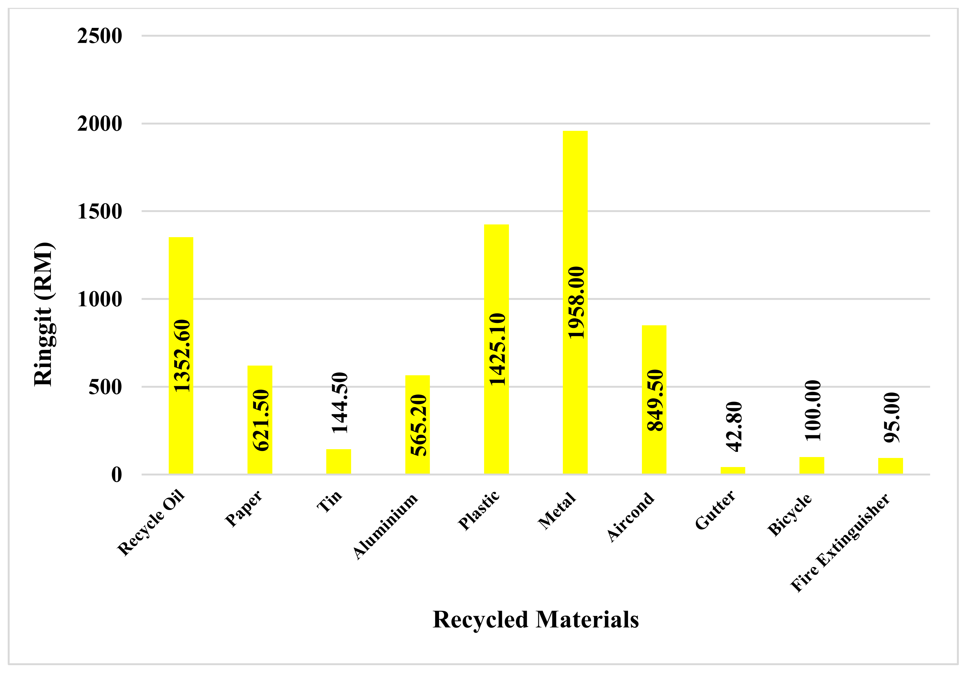 Sustainability 13 10260 g009