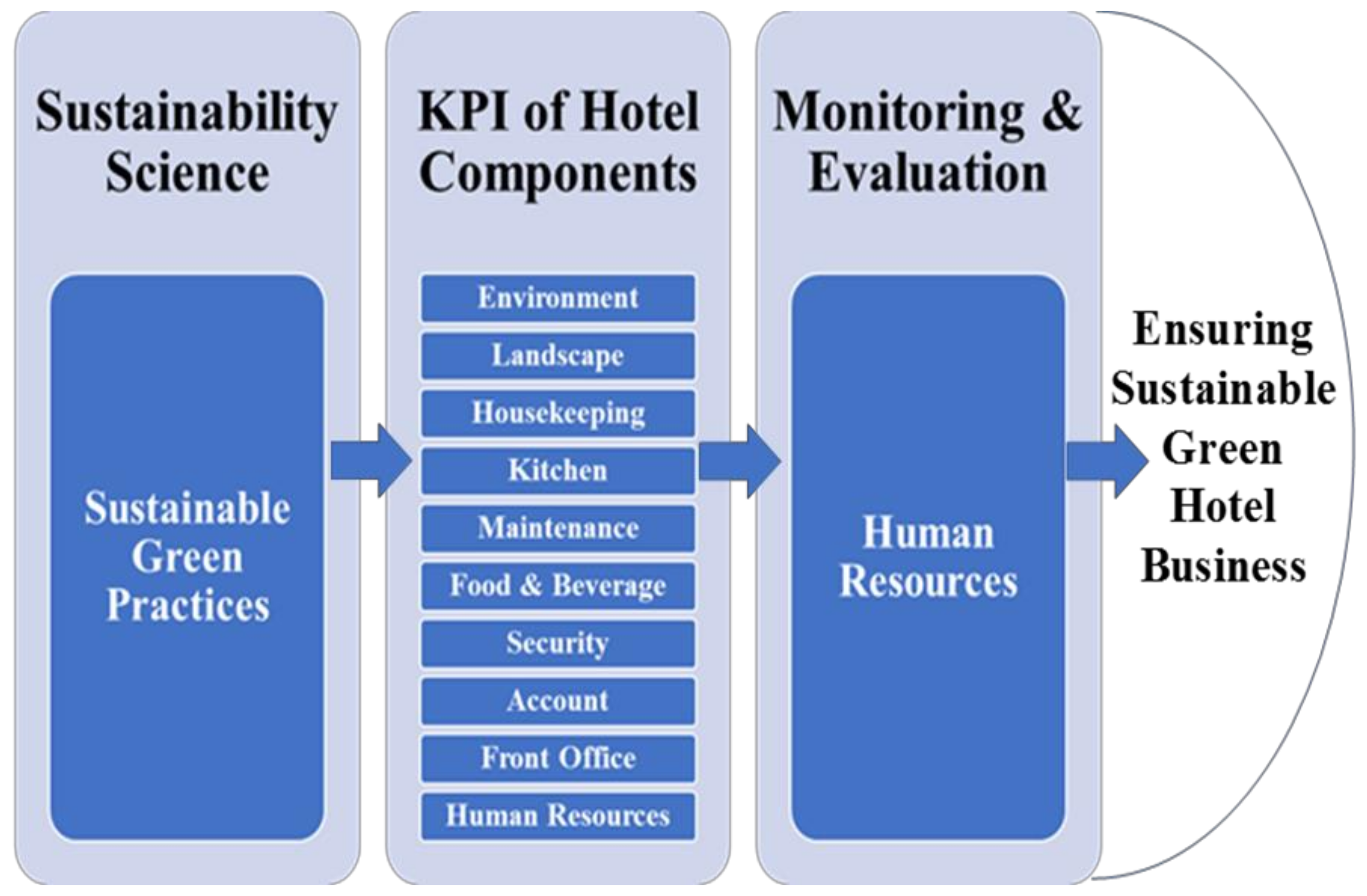 Sustainability 13 10260 g010