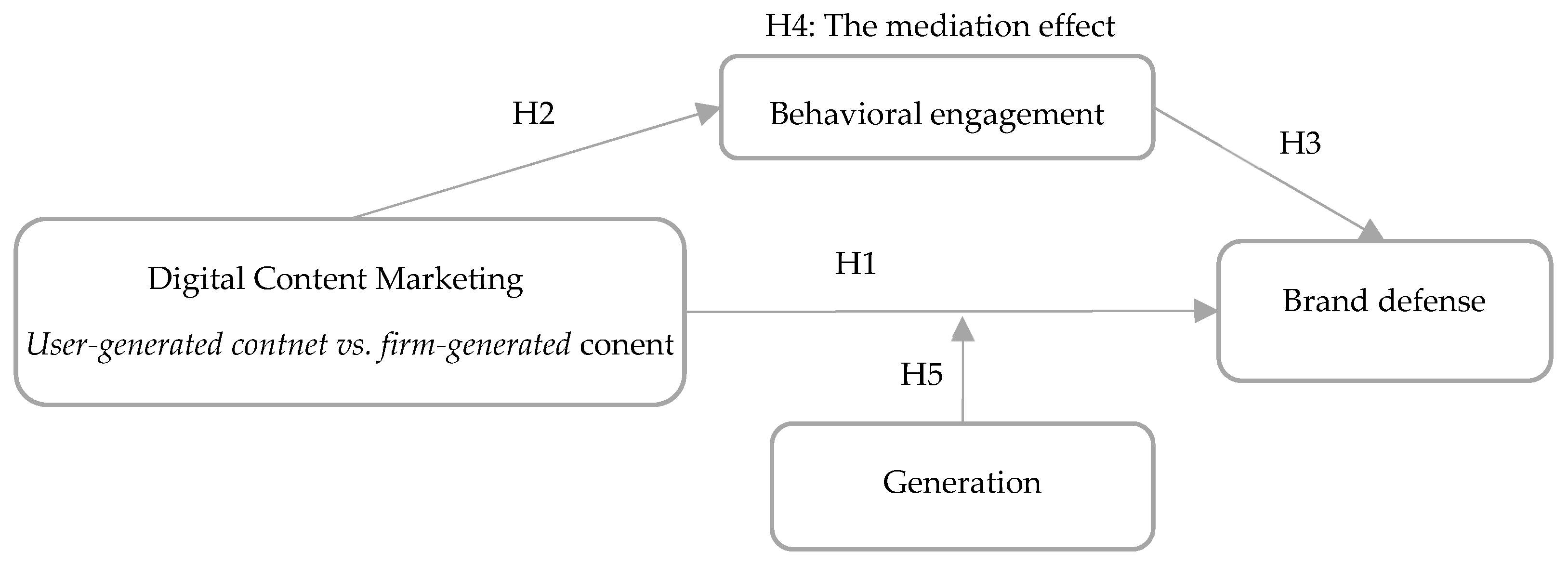 Sustainability 13 10266 g001