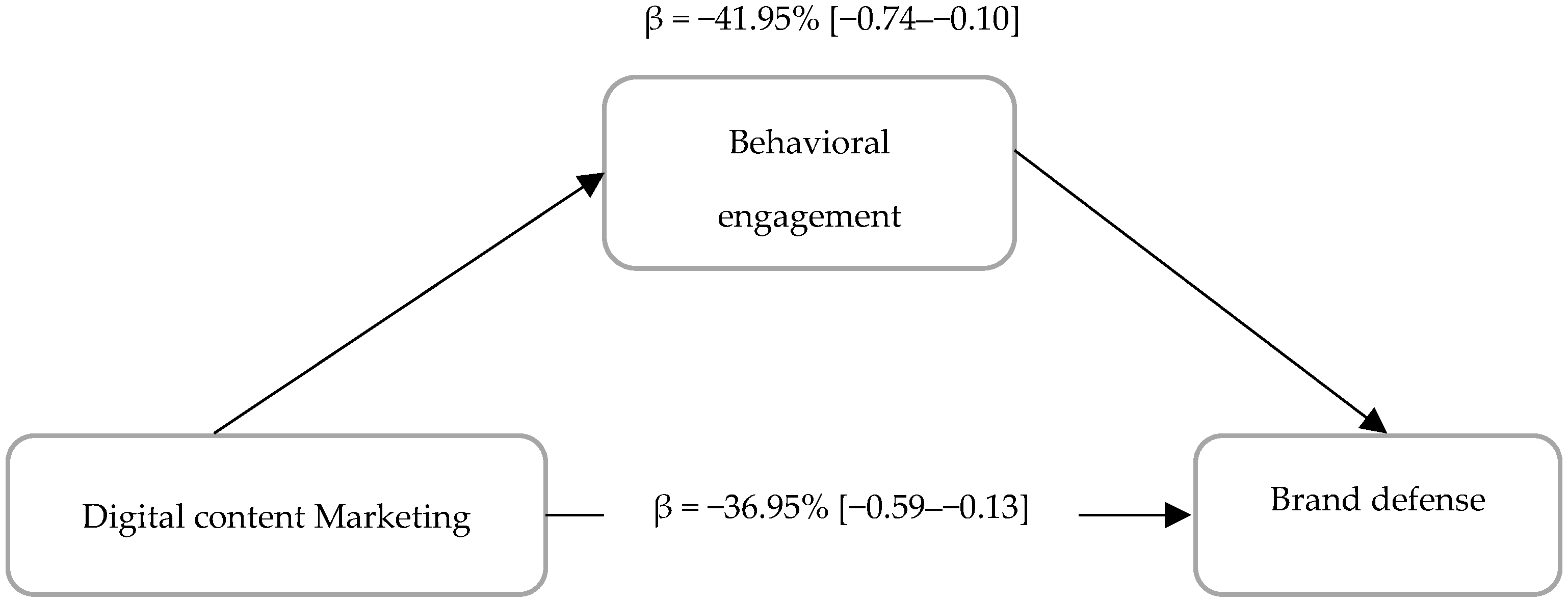 Sustainability 13 10266 g002