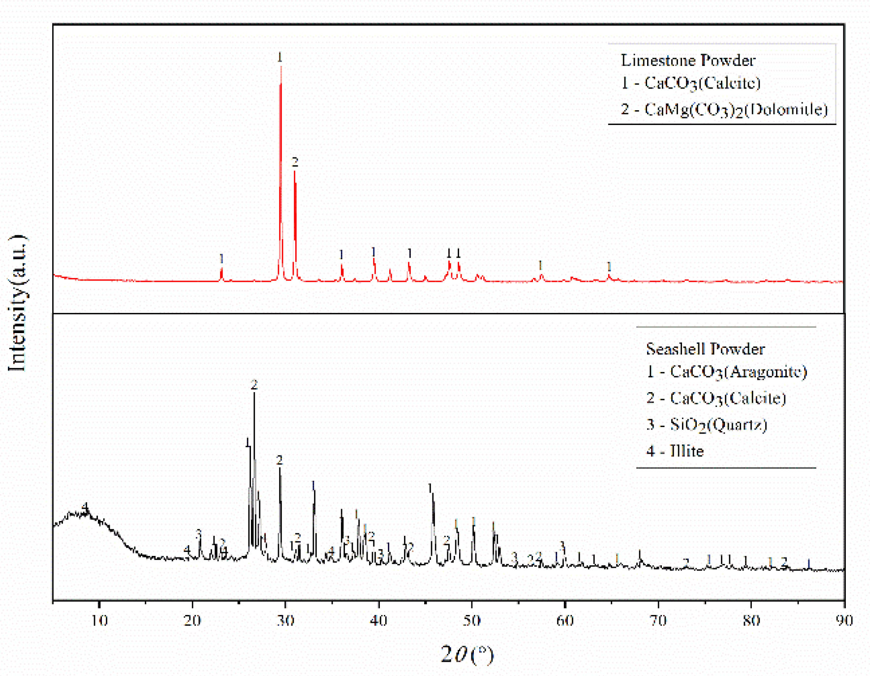 Sustainability 13 10271 g004