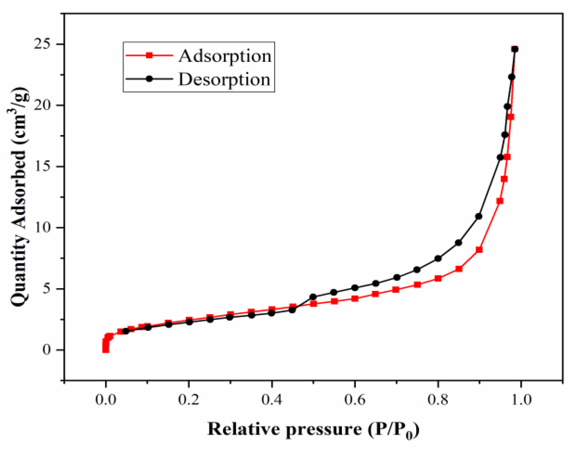Sustainability 13 10271 g005