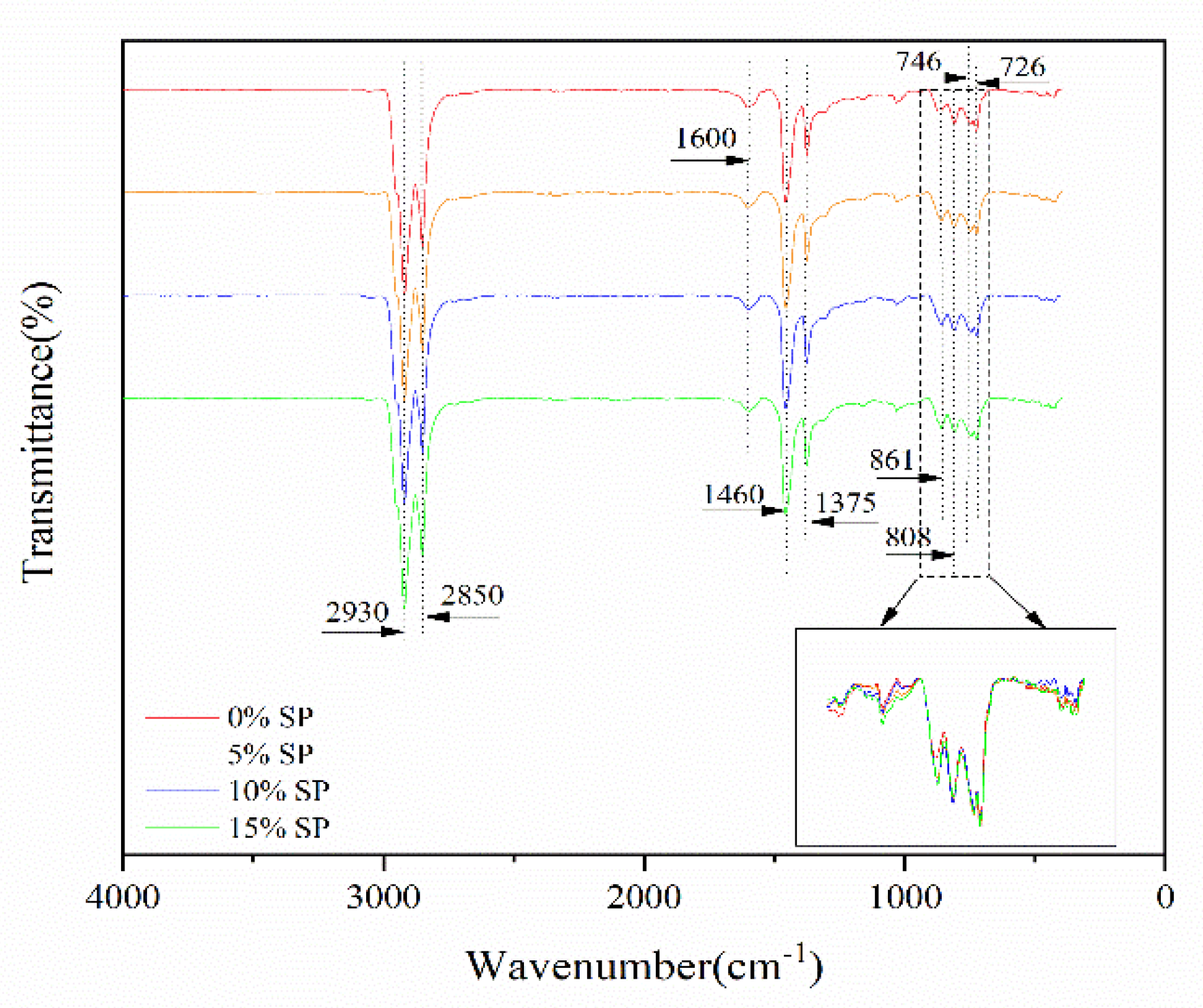 Sustainability 13 10271 g007