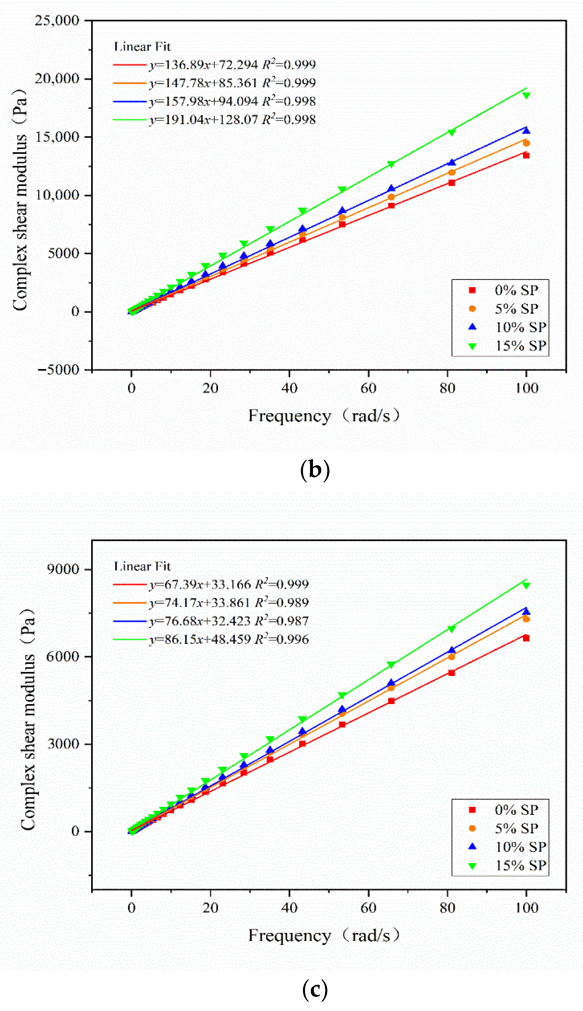 Sustainability 13 10271 g010b