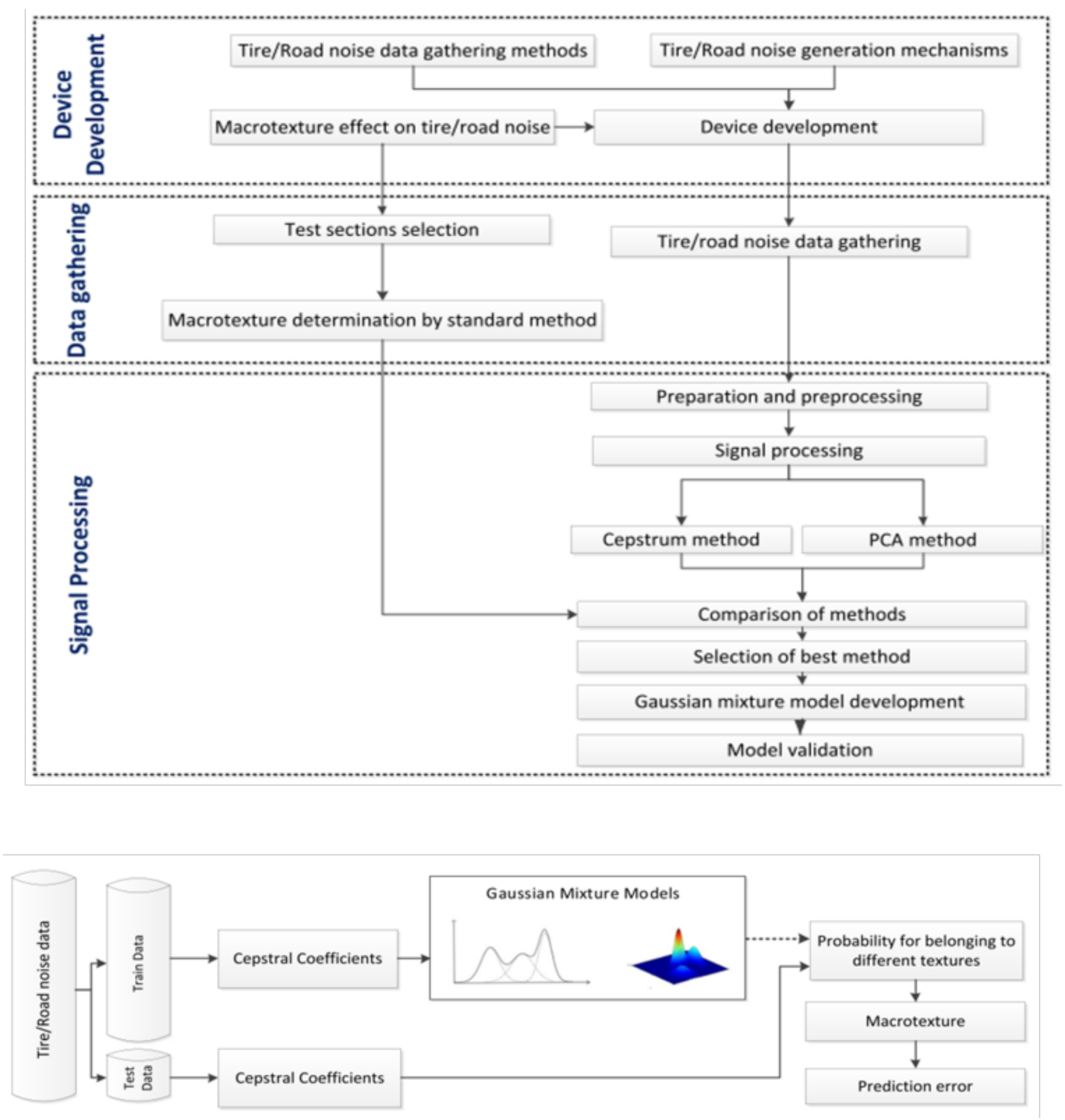 Sustainability 13 10272 g005
