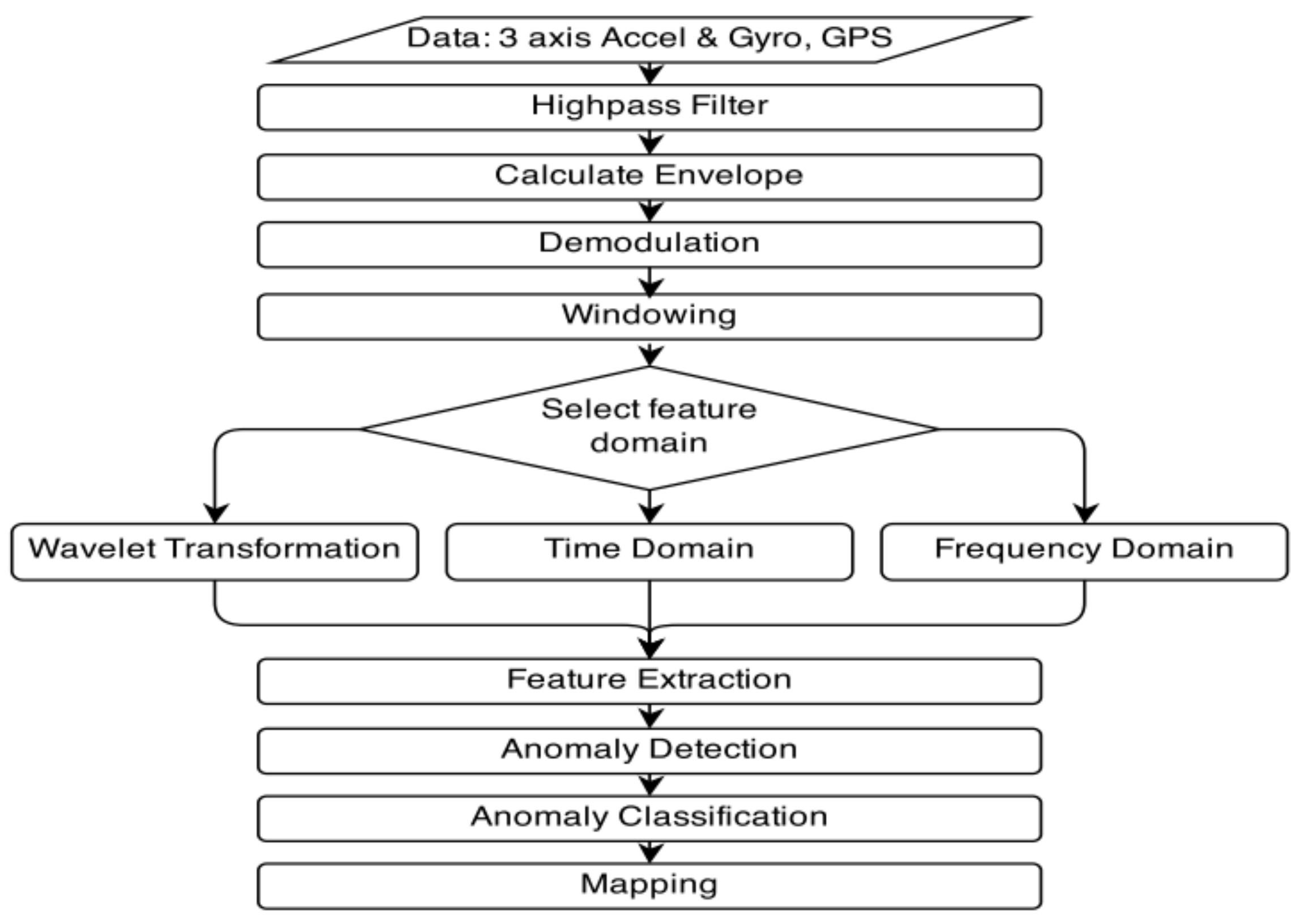 Sustainability 13 10272 g009