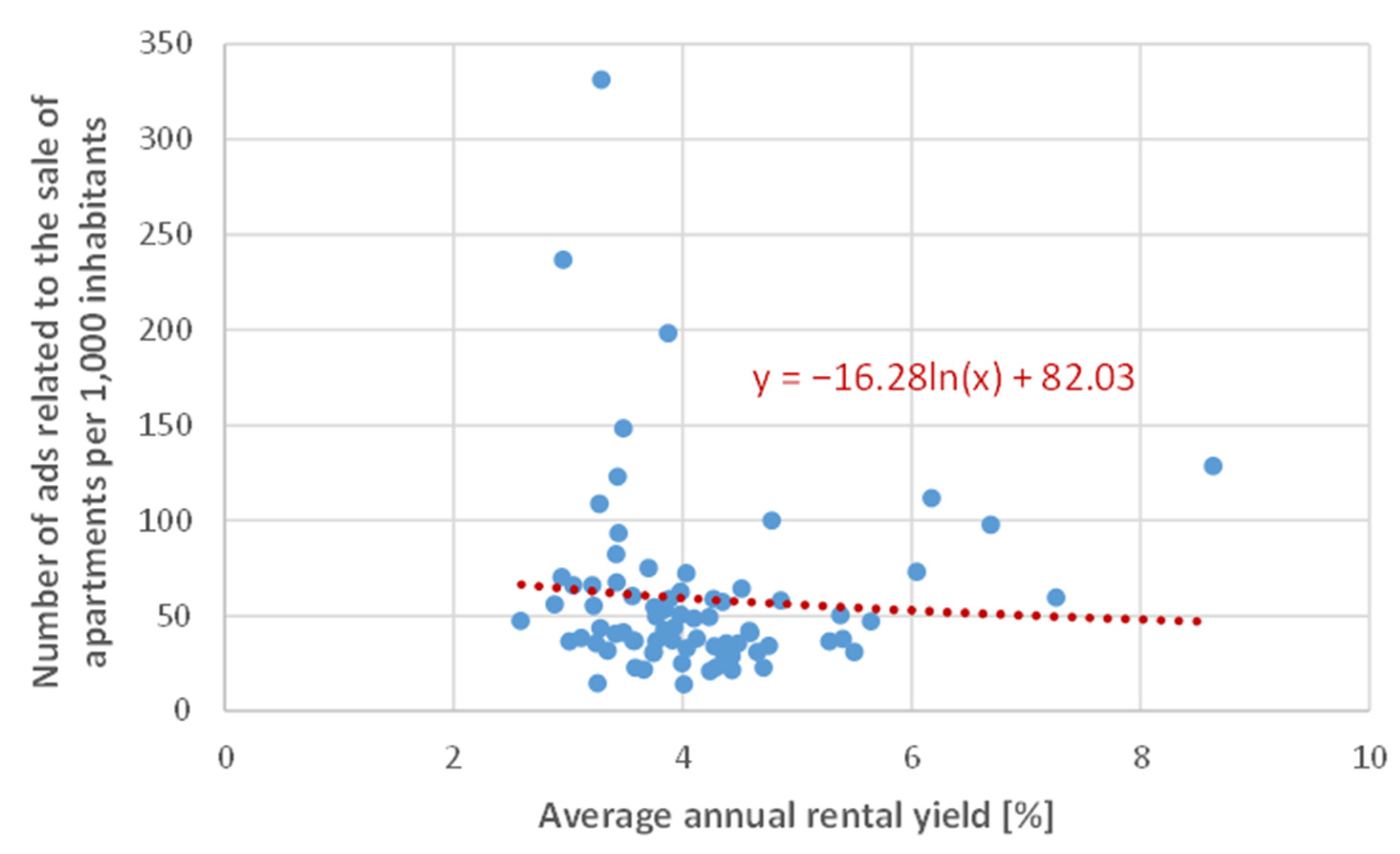 Sustainability 13 10273 g003