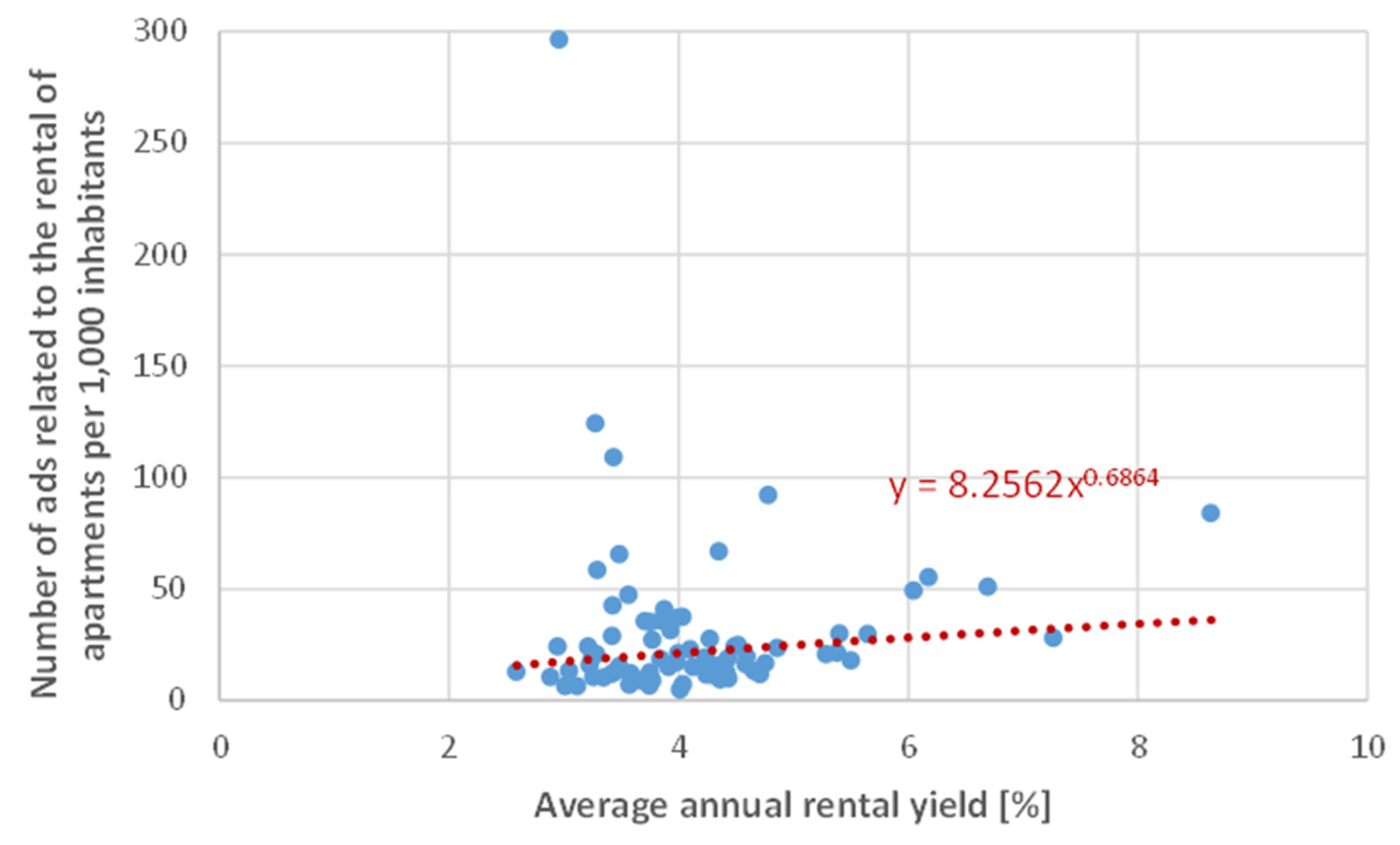 Sustainability 13 10273 g004