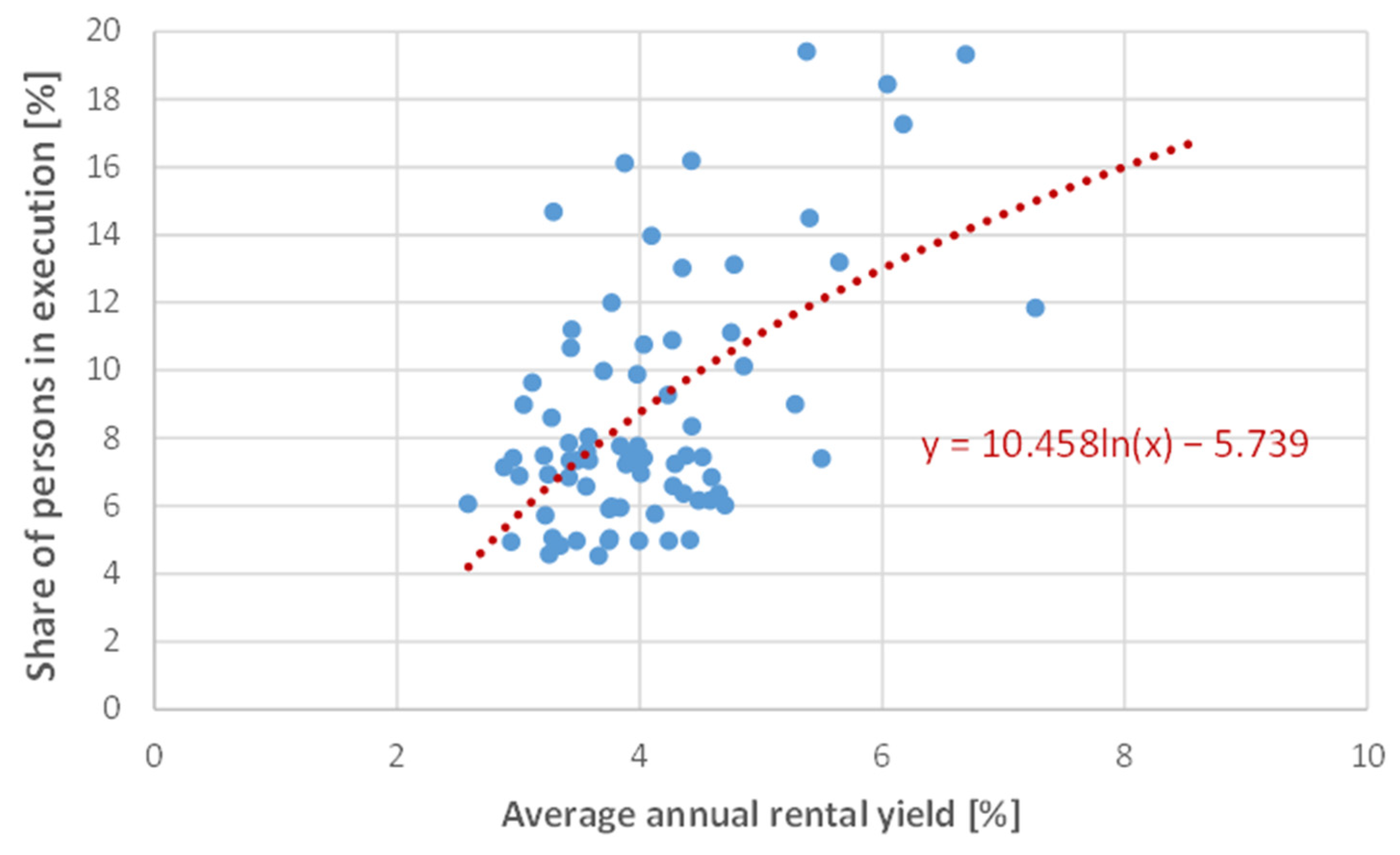 Sustainability 13 10273 g006