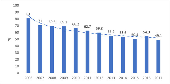 Sustainability 13 10281 g001