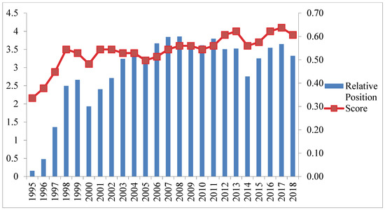 Sustainability 13 10281 g002
