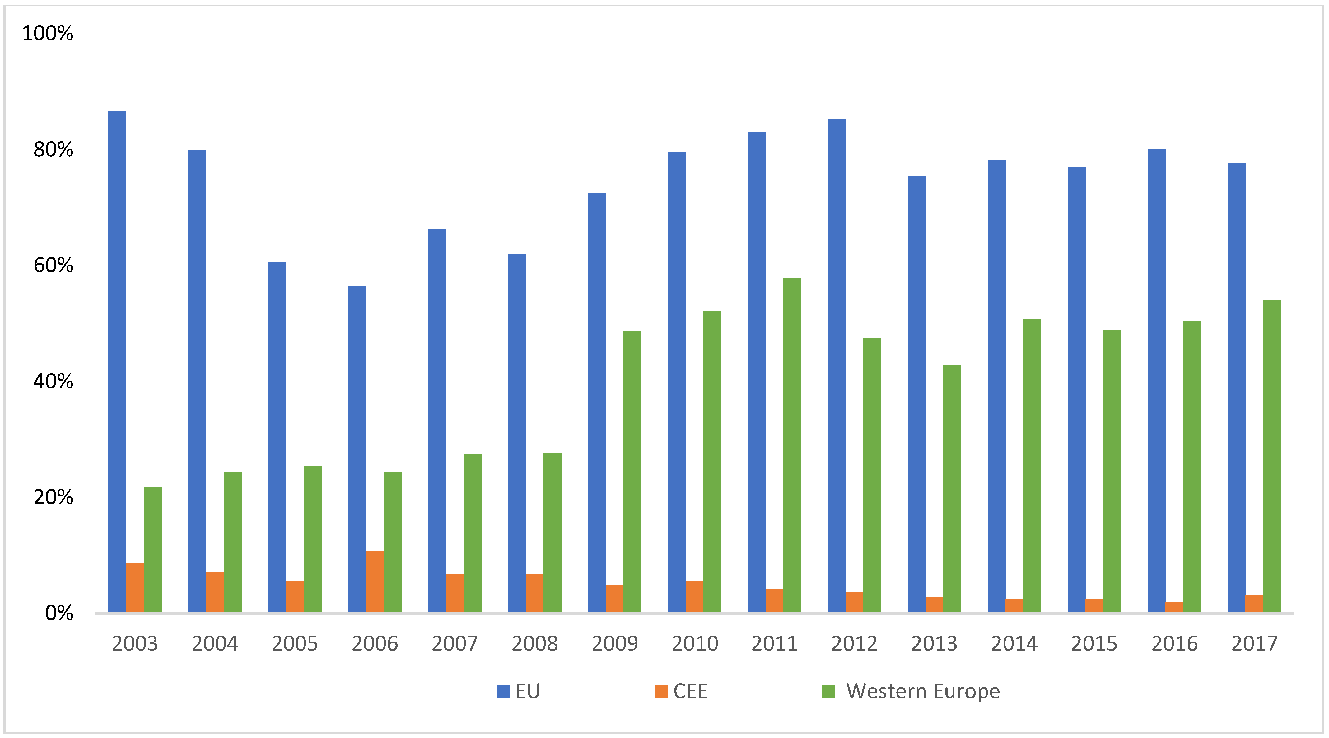 Sustainability 13 10281 g004