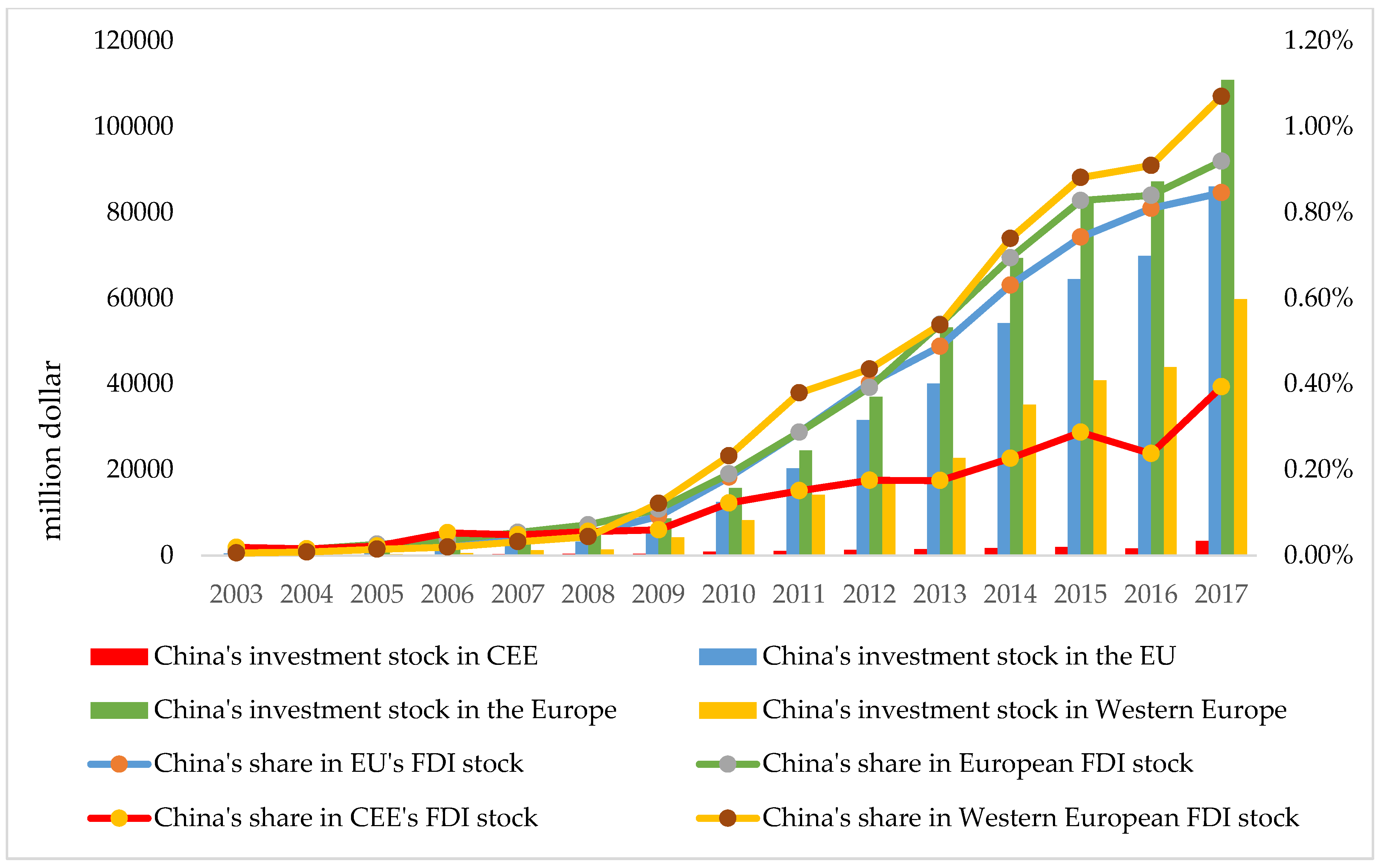 Sustainability 13 10281 g005