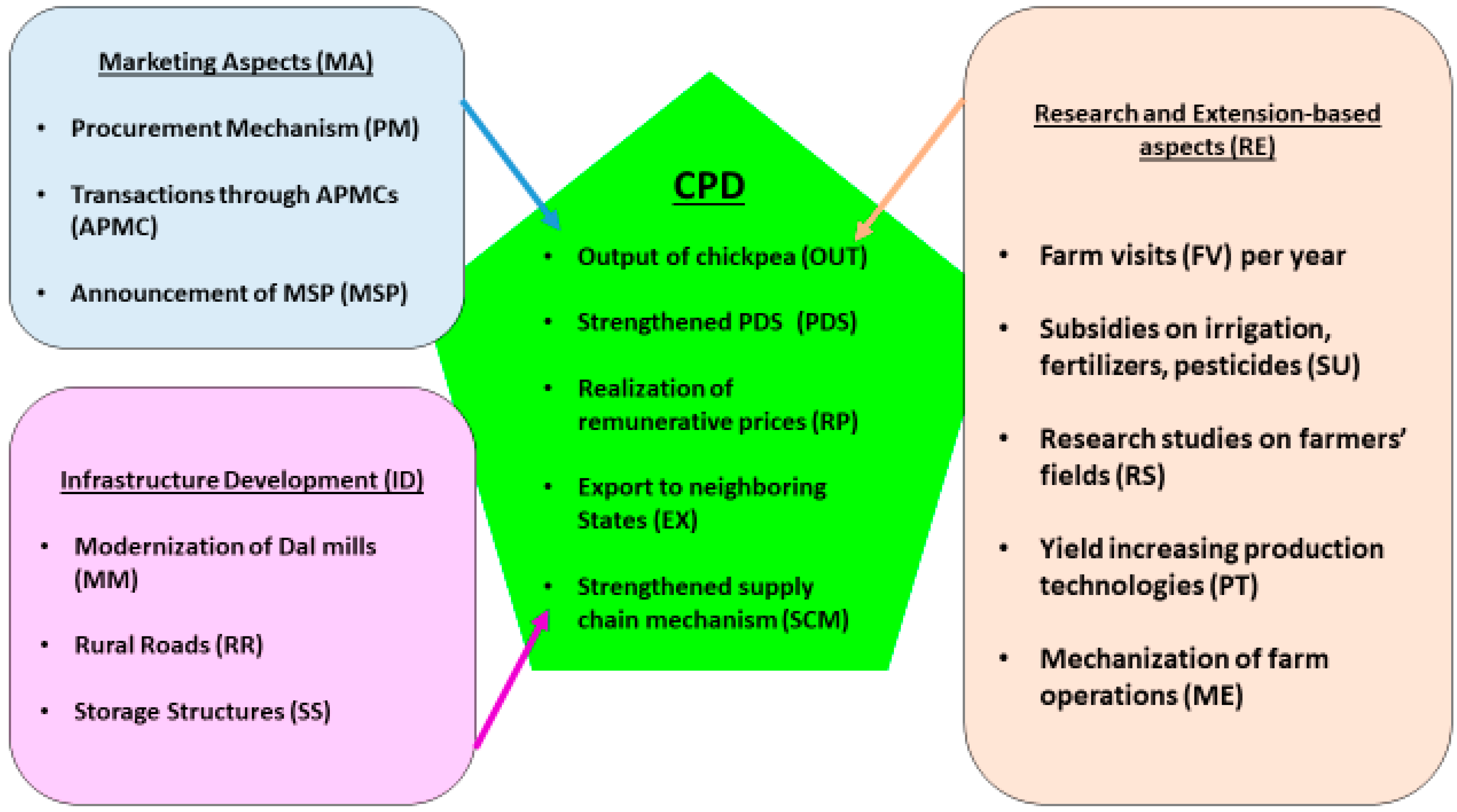 Sustainability 13 10283 g002