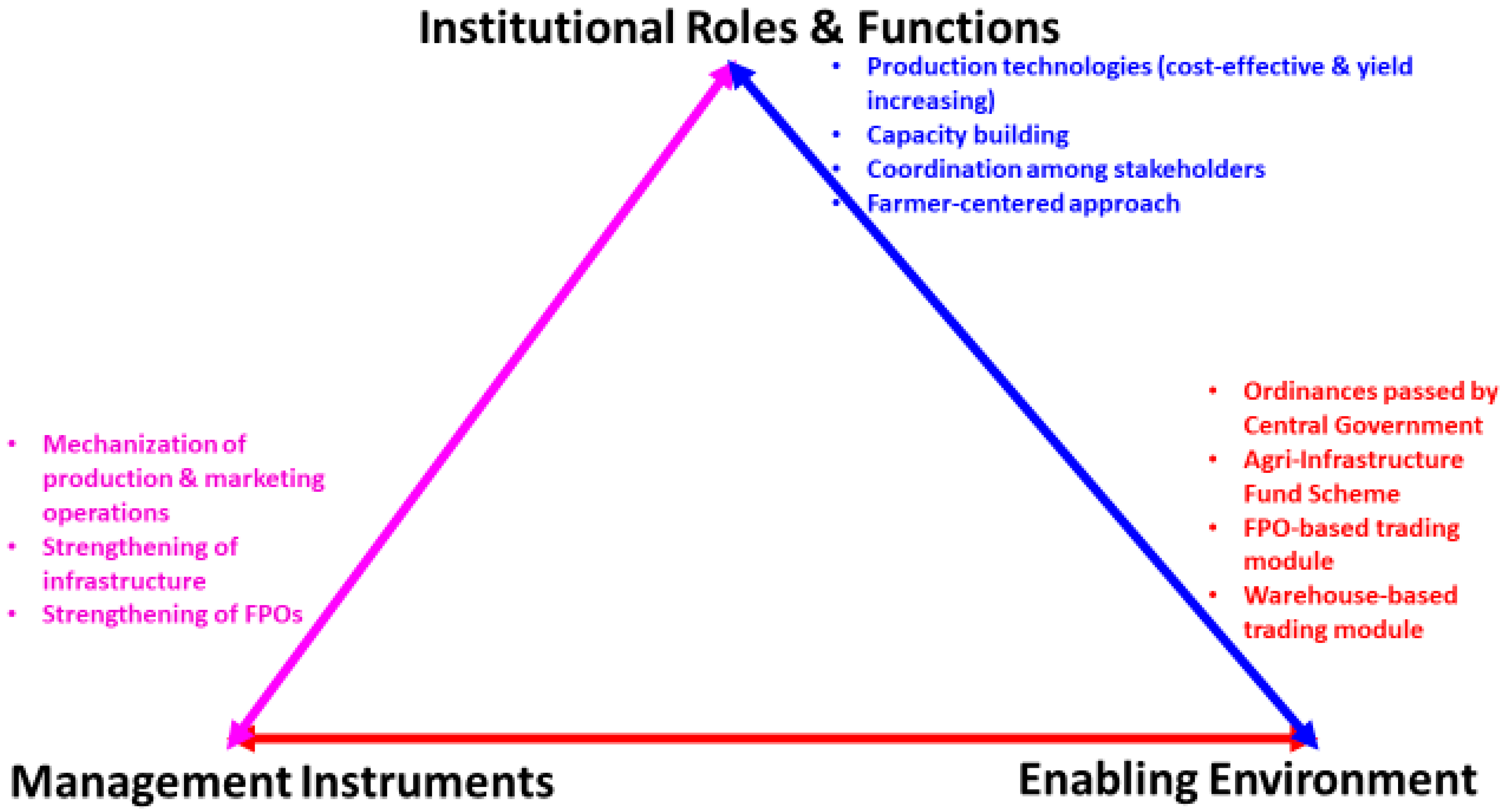 Sustainability 13 10283 g004